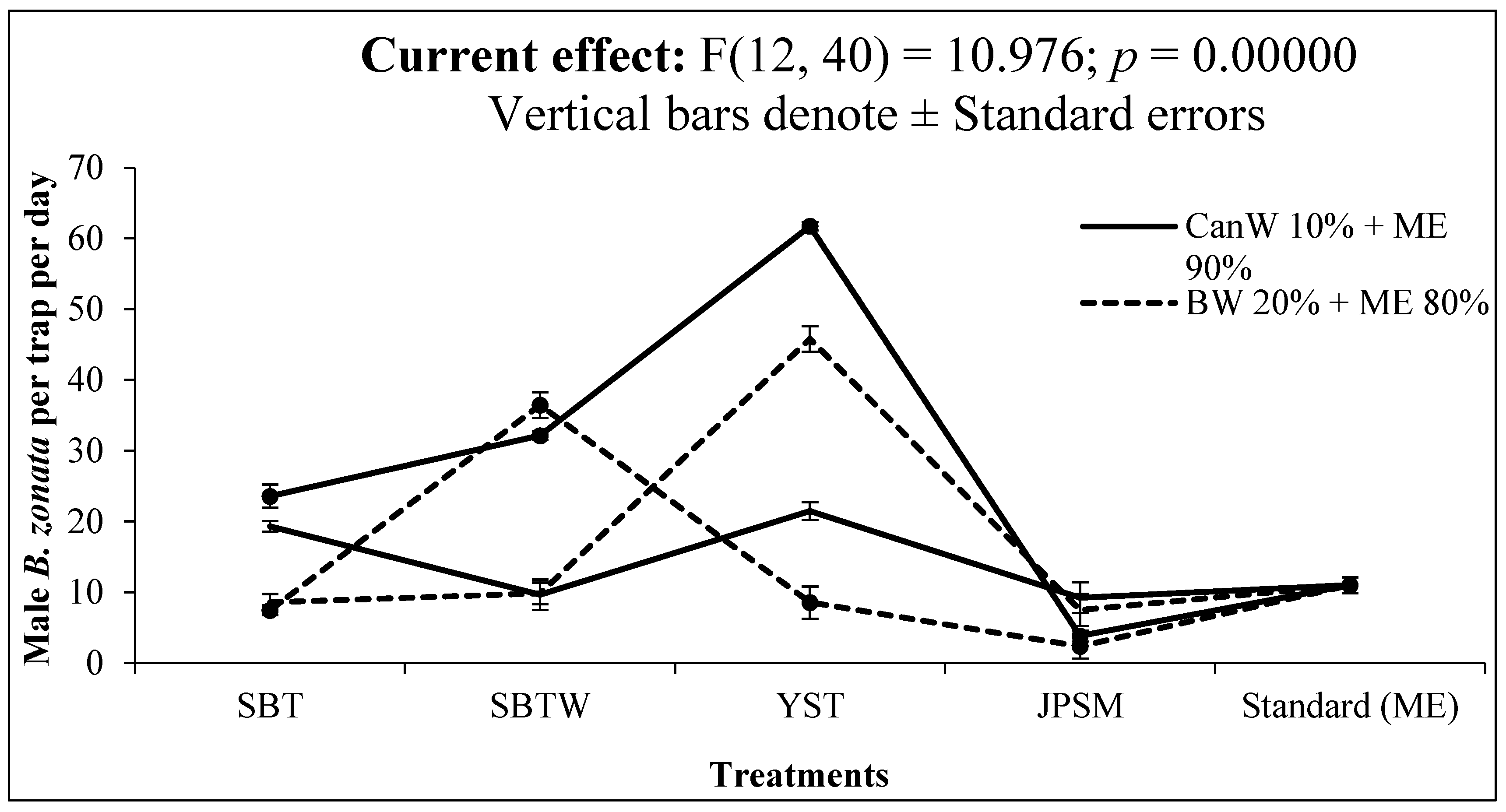 Sustainability 15 14470 g008