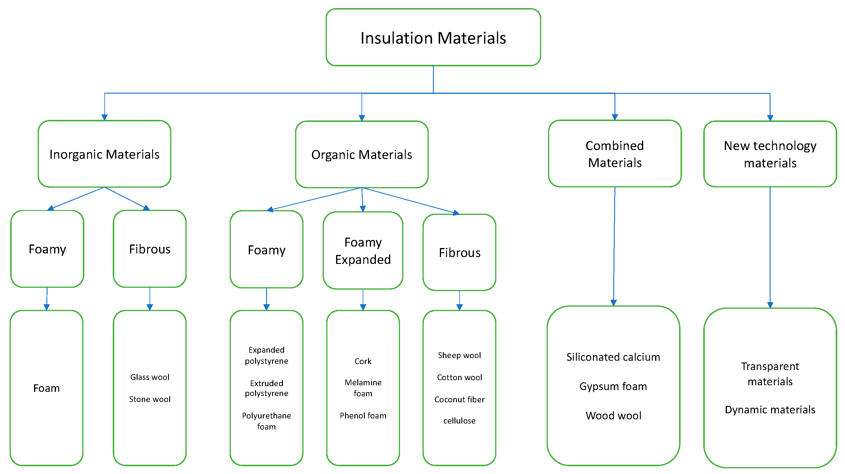 Sustainability 15 14471 g001