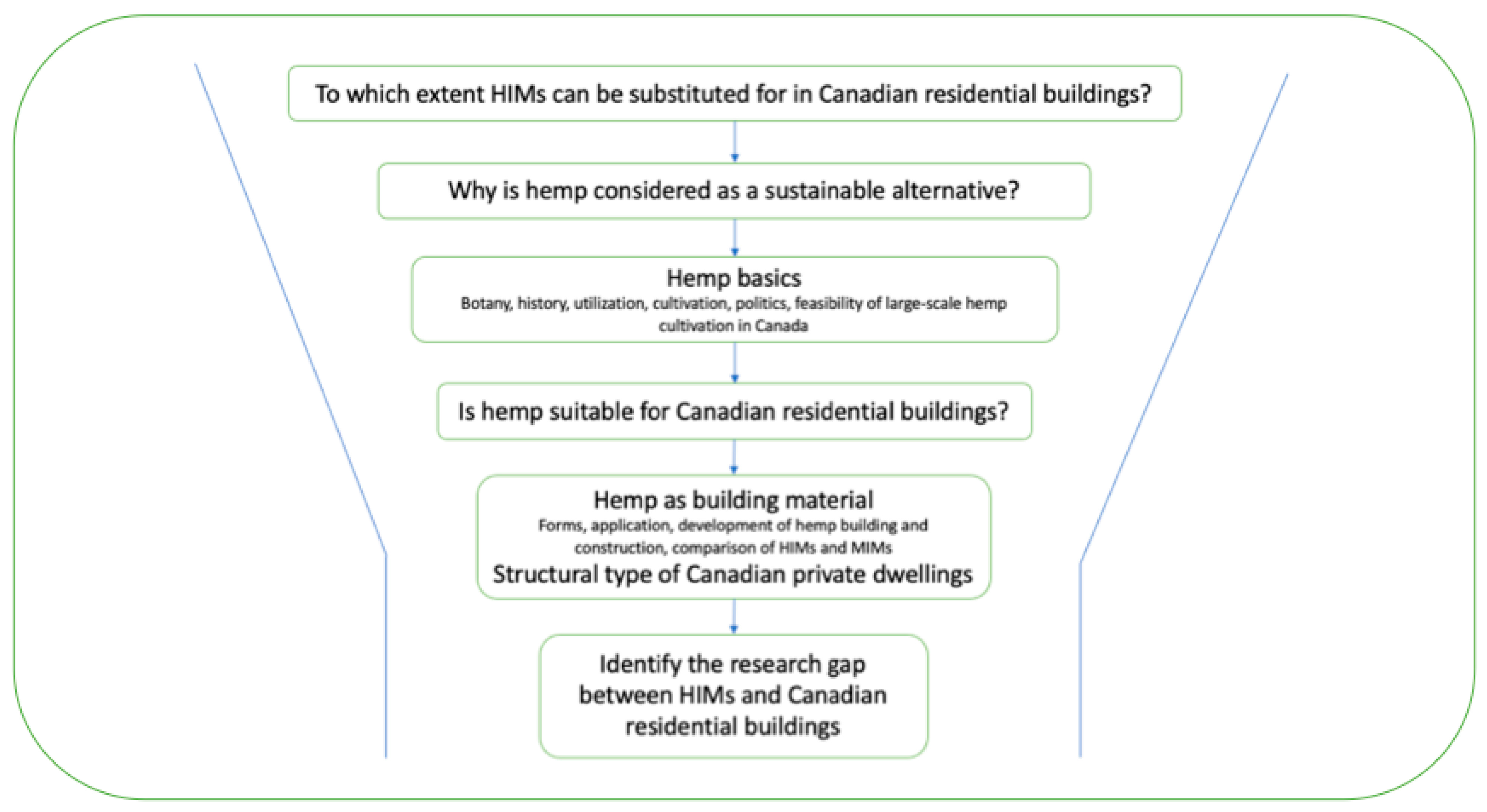 Sustainability 15 14471 g002
