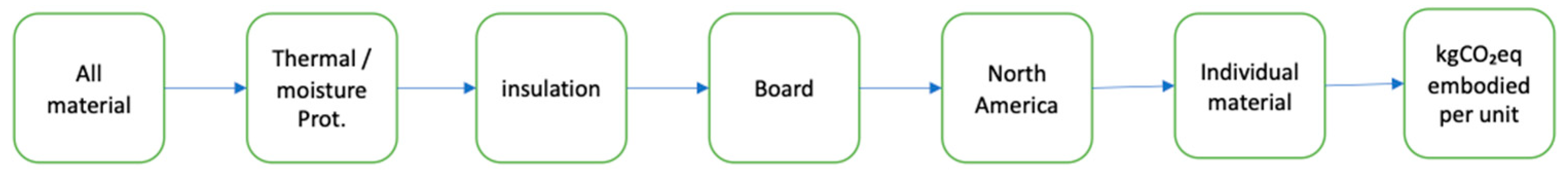 Sustainability 15 14471 g007