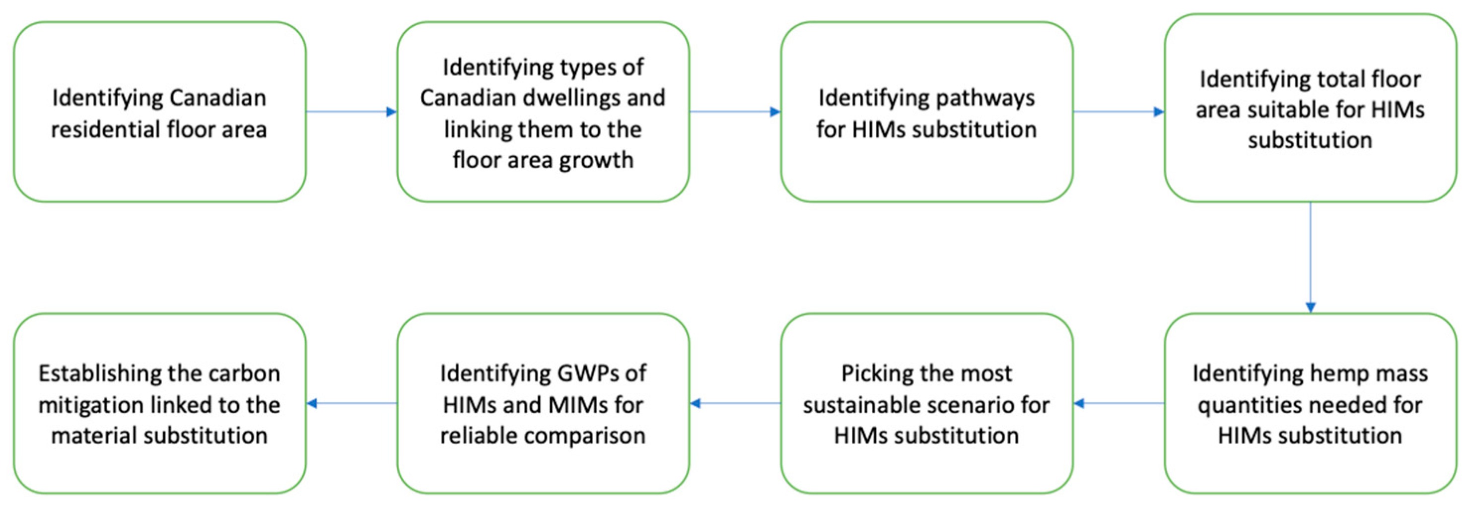 Sustainability 15 14471 g009