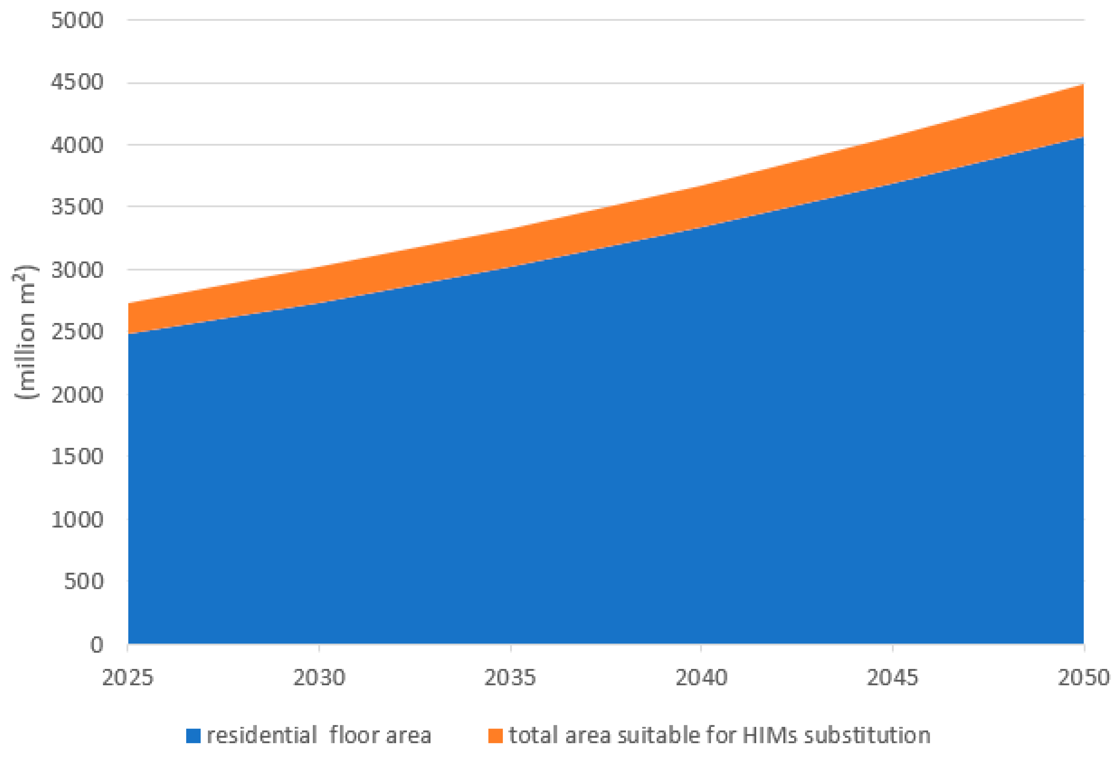 Sustainability 15 14471 g011