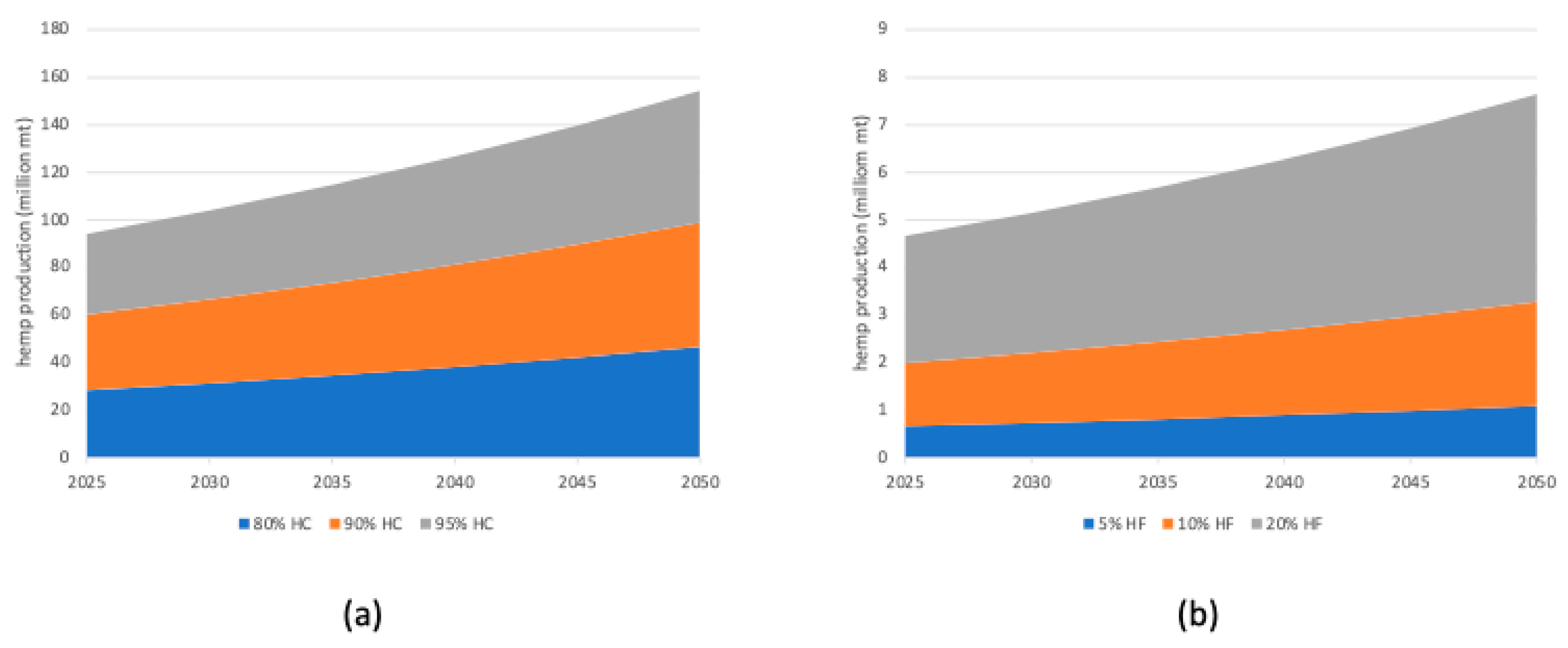 Sustainability 15 14471 g012