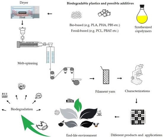 Plastics: Are they really bad for the environment? (Also published on IIUM  Online)