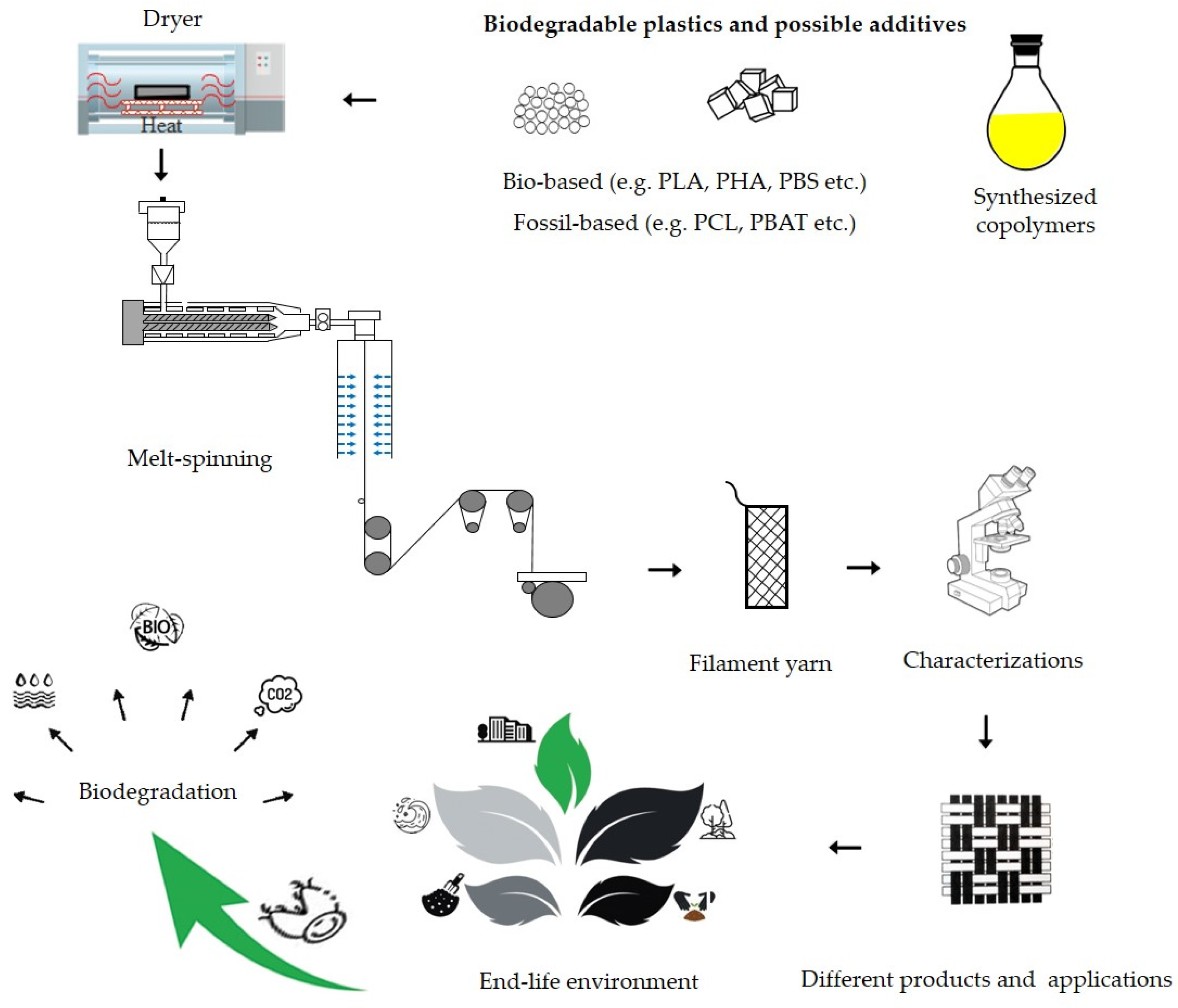 Sustainability 15 14474 g003 Sustainability 15 14474 g003