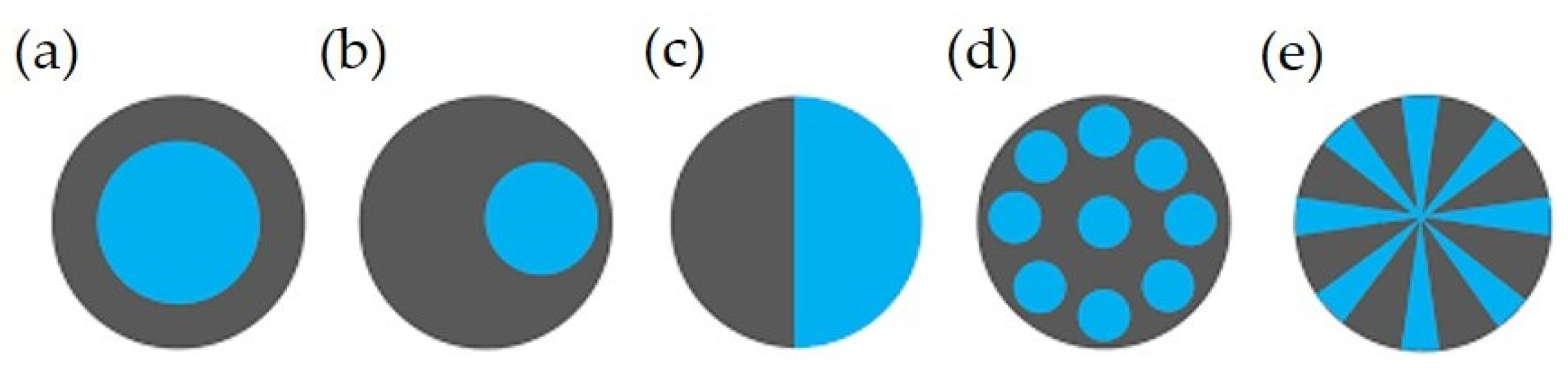 Sustainability 15 14474 g006 Sustainability 15 14474 g006