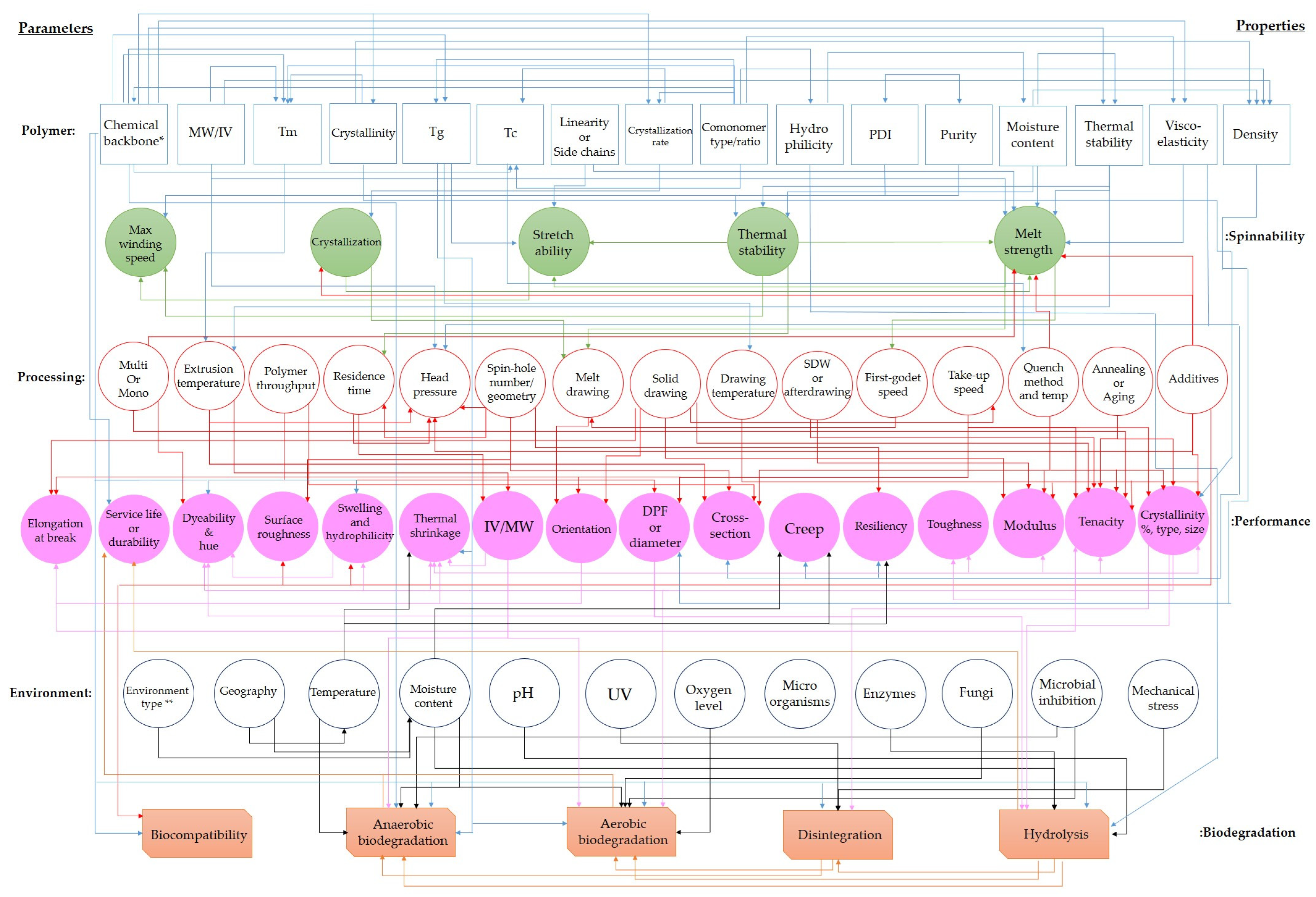 Sustainability 15 14474 g008 Sustainability 15 14474 g008