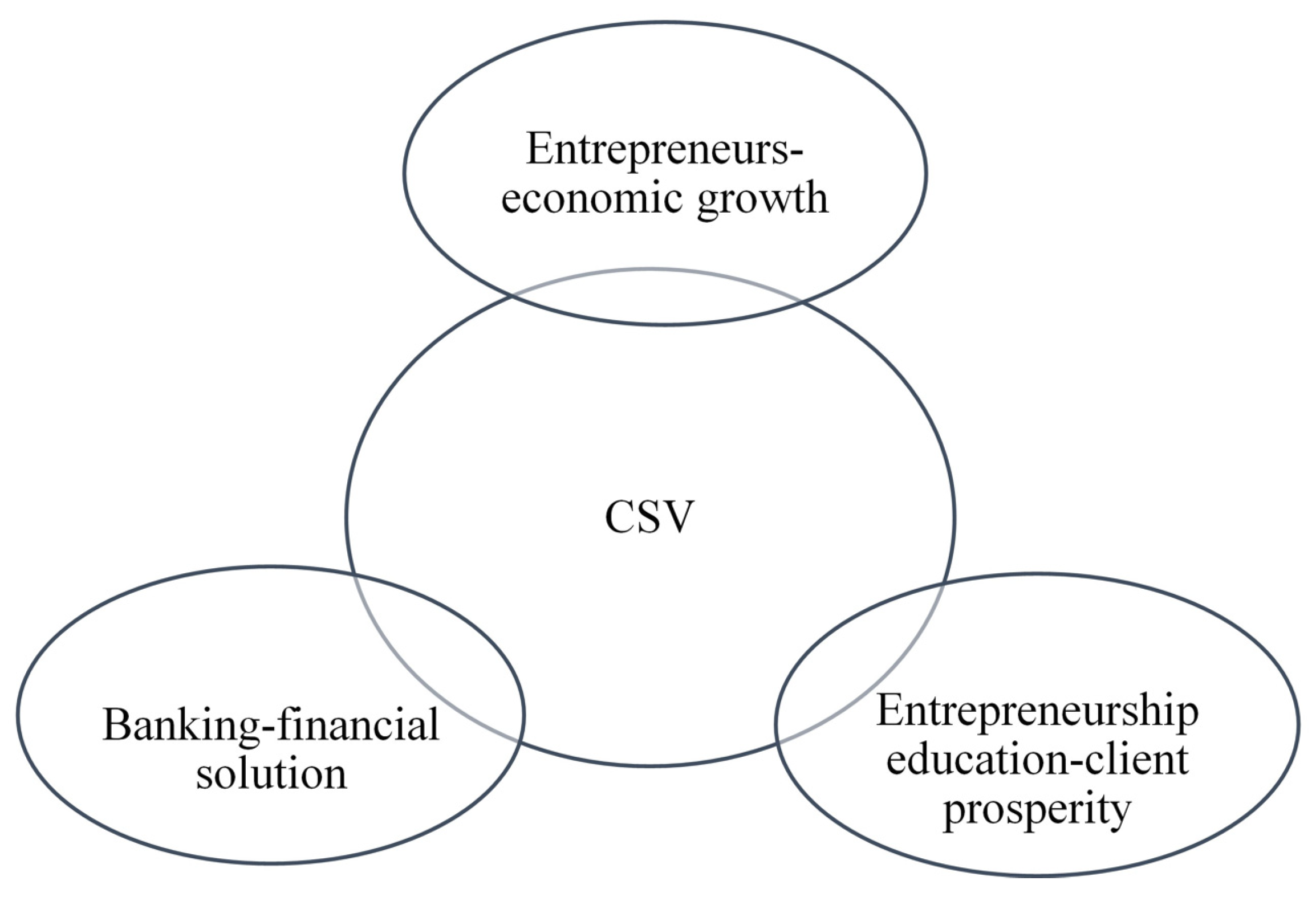Sustainability 15 14475 g001
