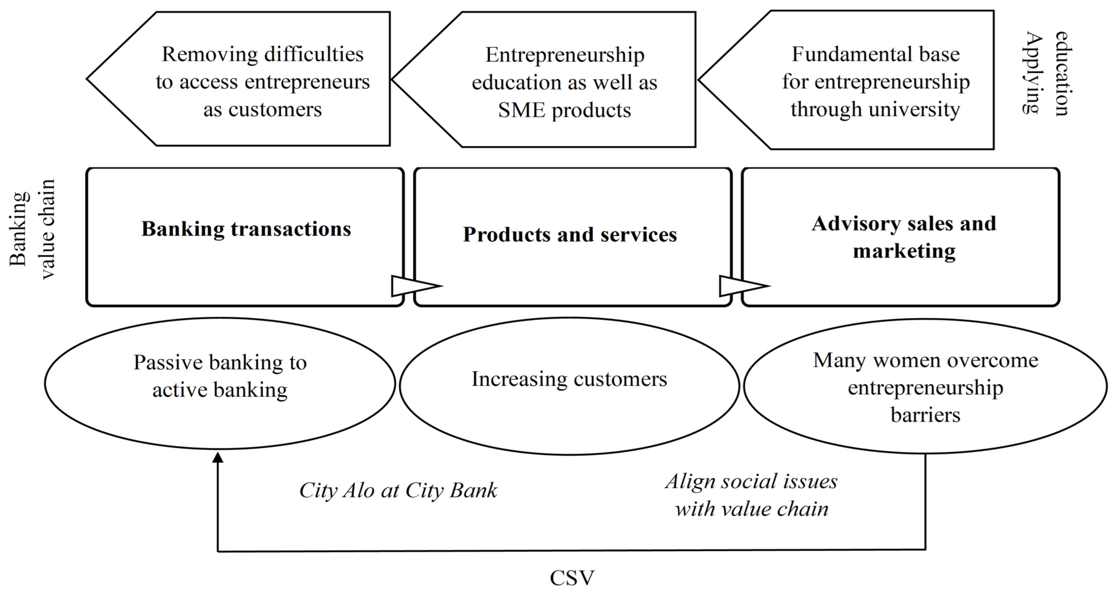 Sustainability 15 14475 g003