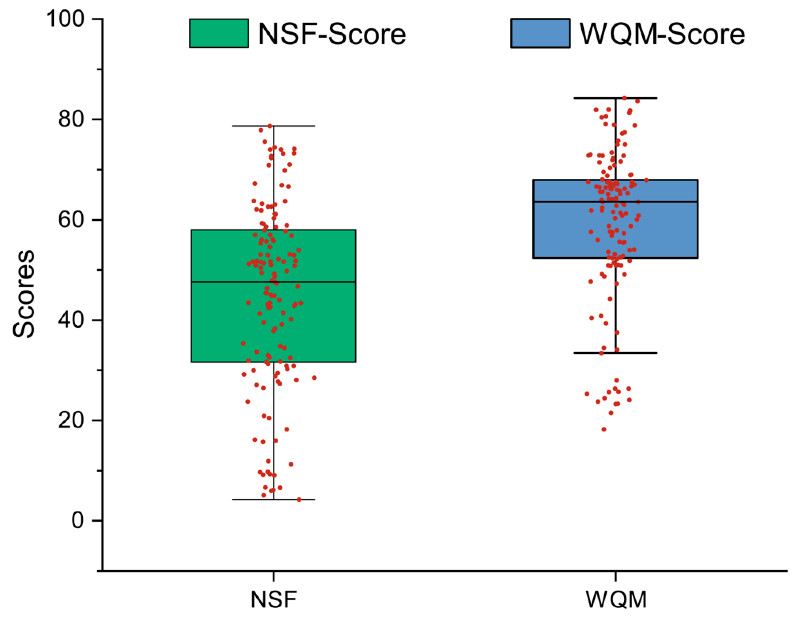 Sustainability 15 14477 g005