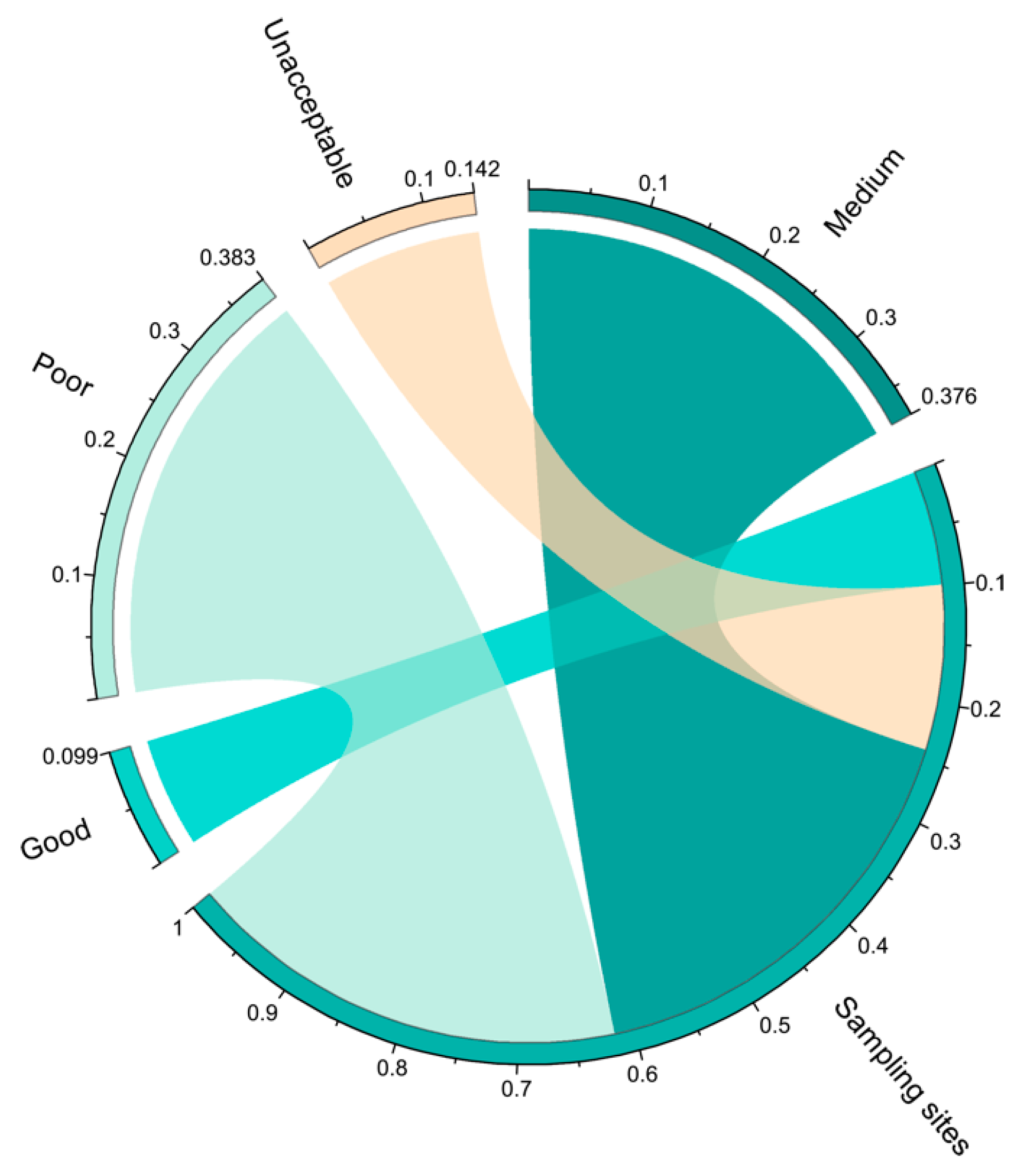 Sustainability 15 14477 g006