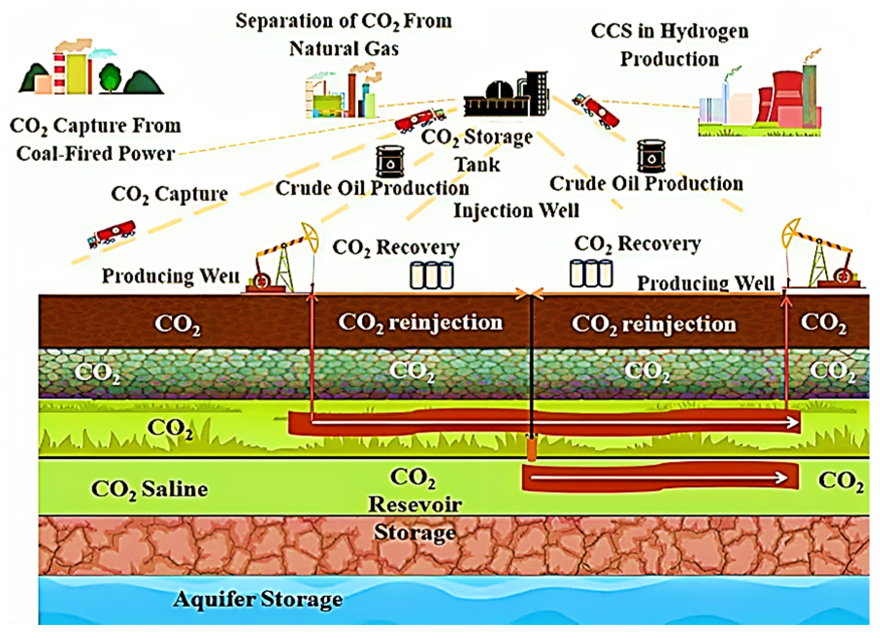 Review on Oil Displacement Technologies of Enhanced Oil Recovery:  State-of-the-Art and Outlook