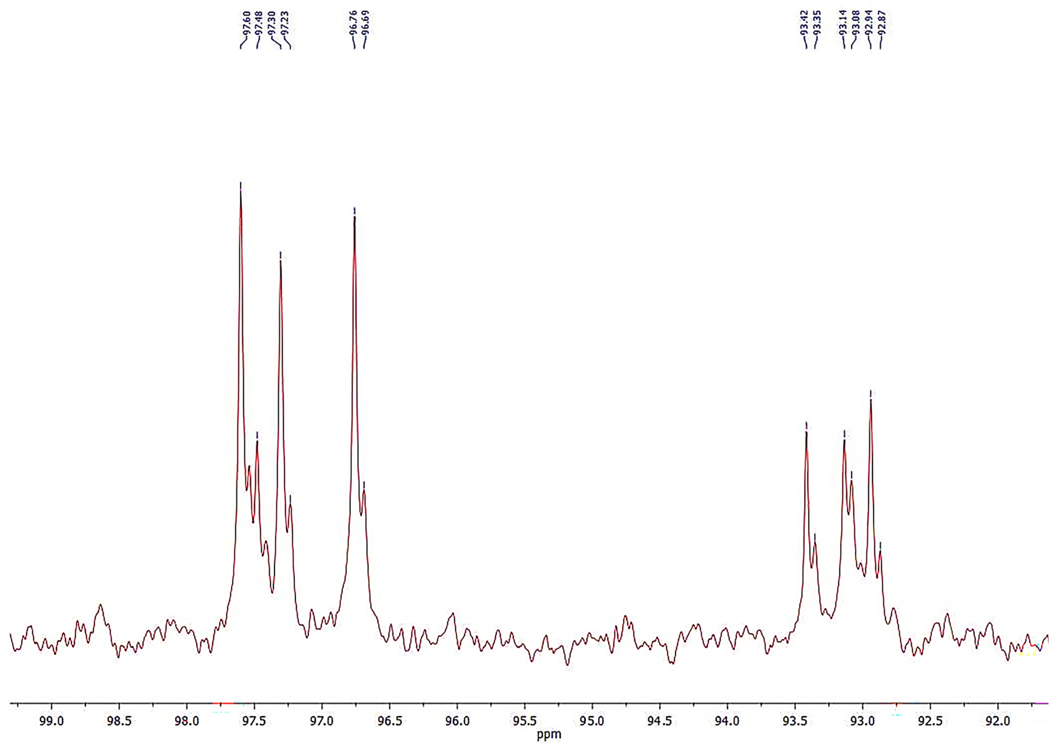 Sustainability 15 14487 g002