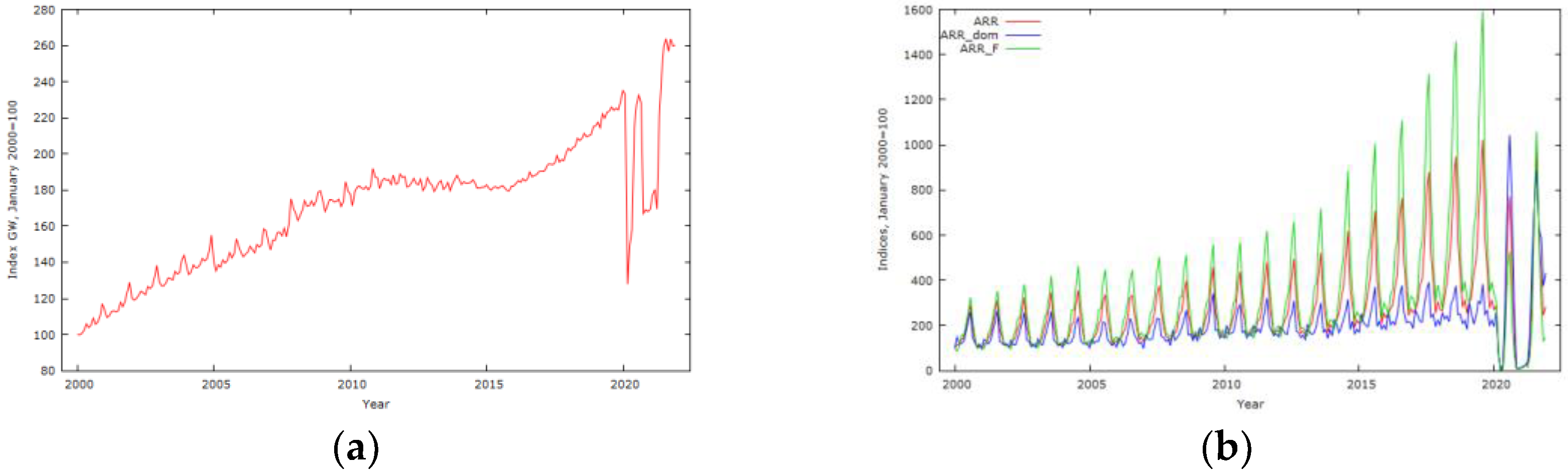 Sustainability 15 14488 g0a1