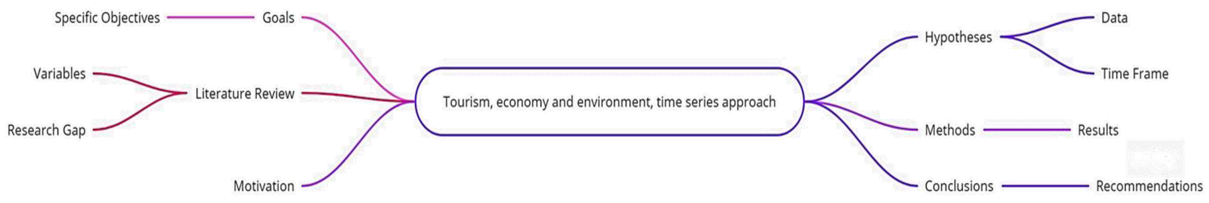 Sustainability 15 14488 g0a3