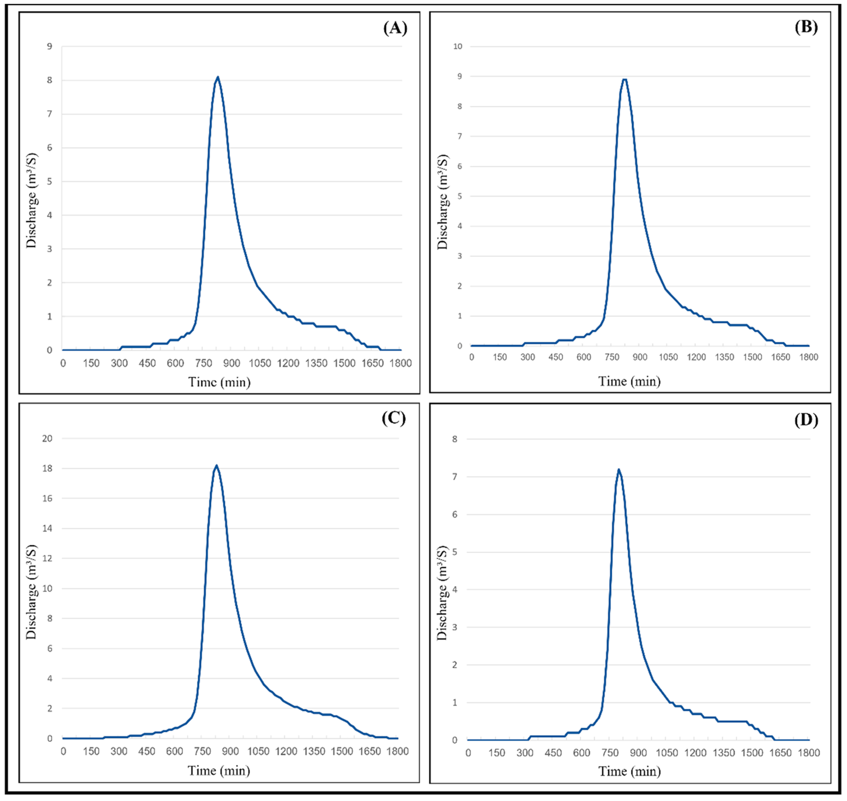 Sustainability 15 14489 g012