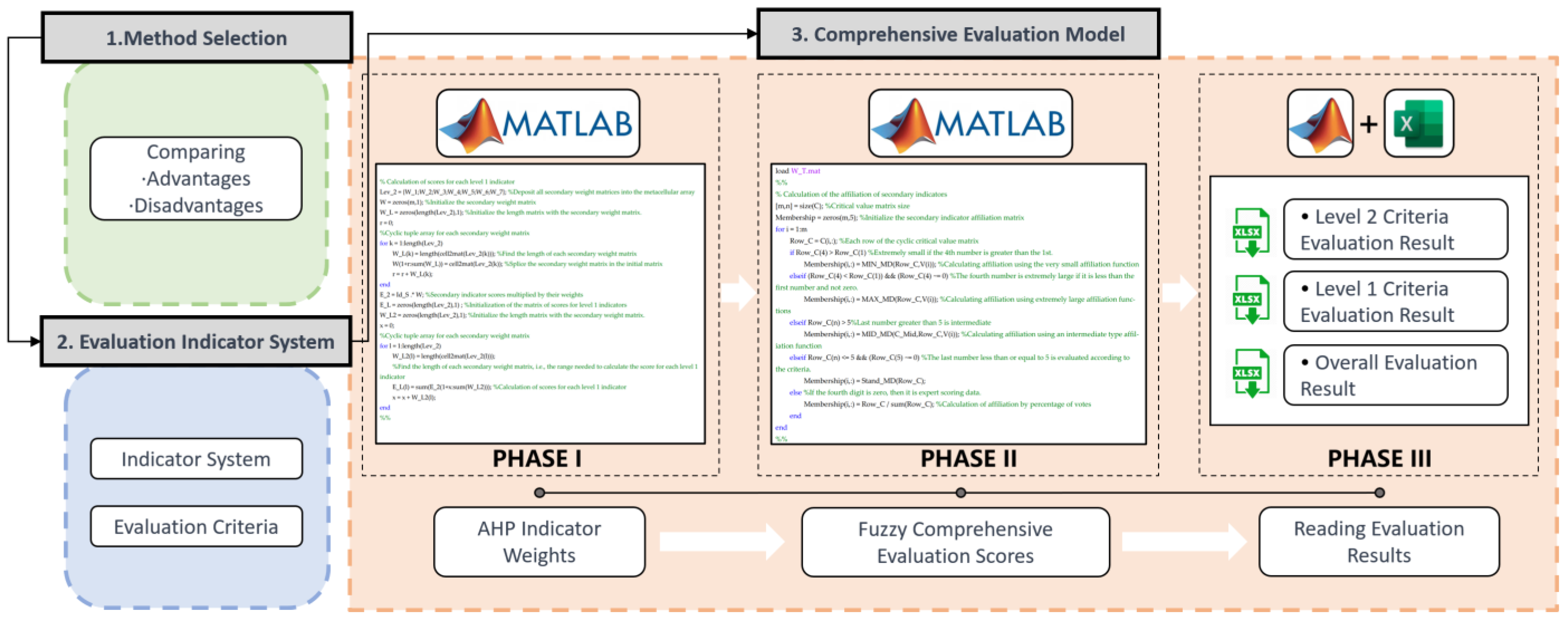 Sustainability 15 14493 g001