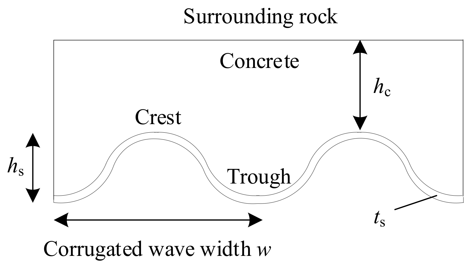 Sustainability 15 14495 g002