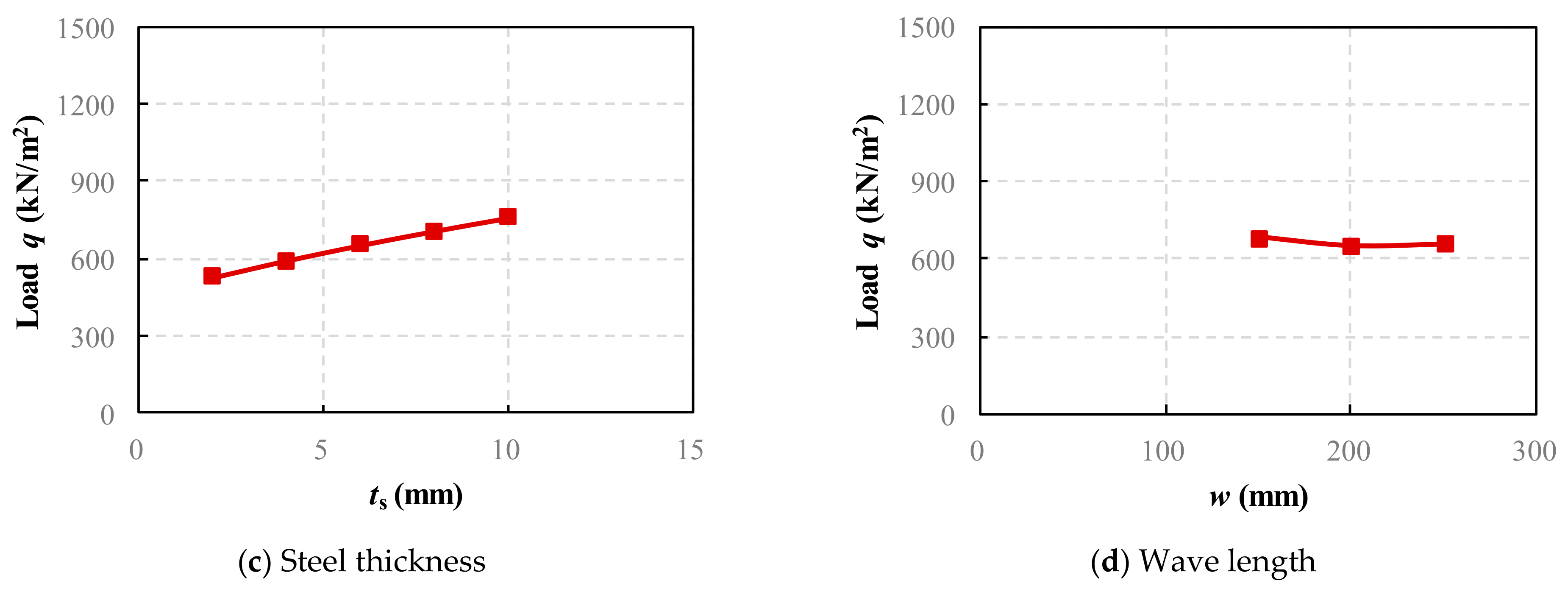 Sustainability 15 14495 g011b