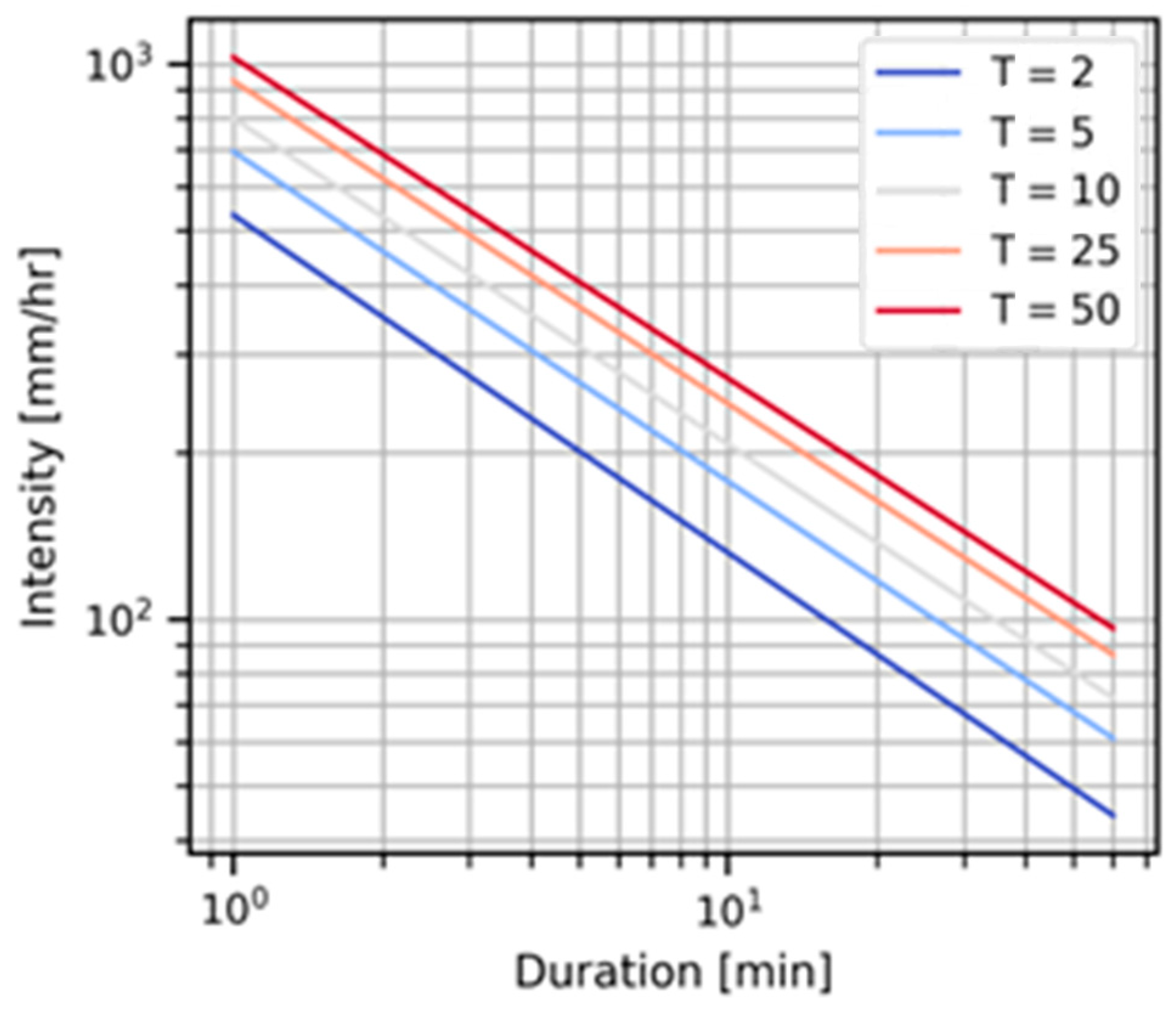 Sustainability 15 14497 g005