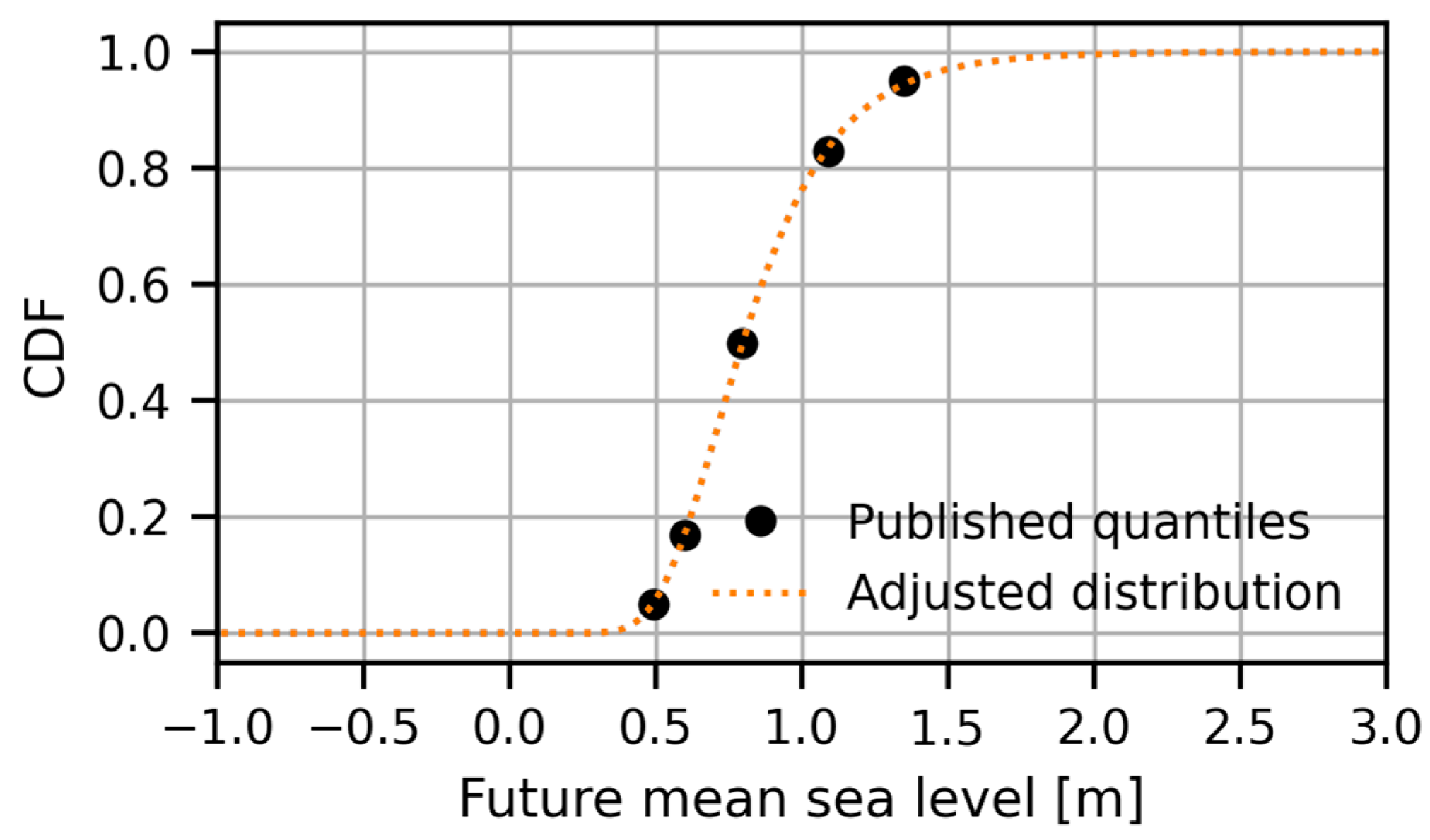 Sustainability 15 14497 g008