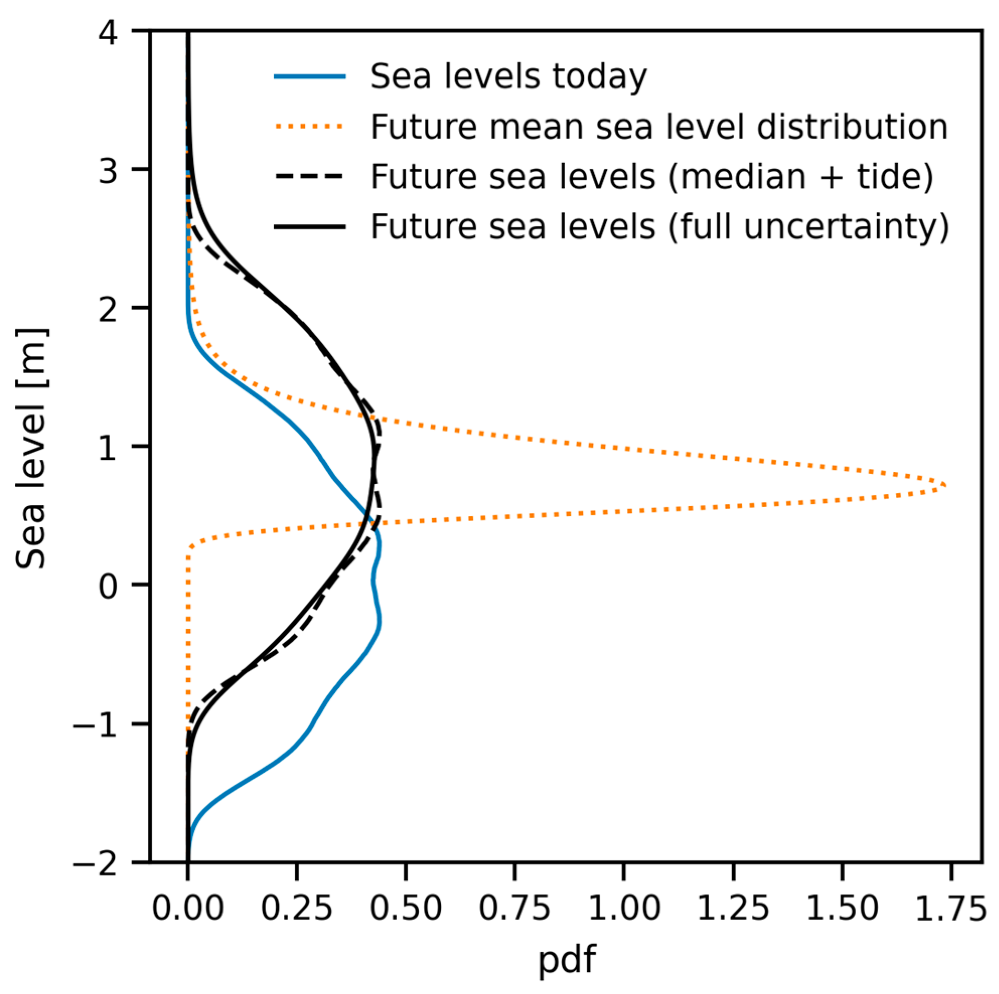 Sustainability 15 14497 g009