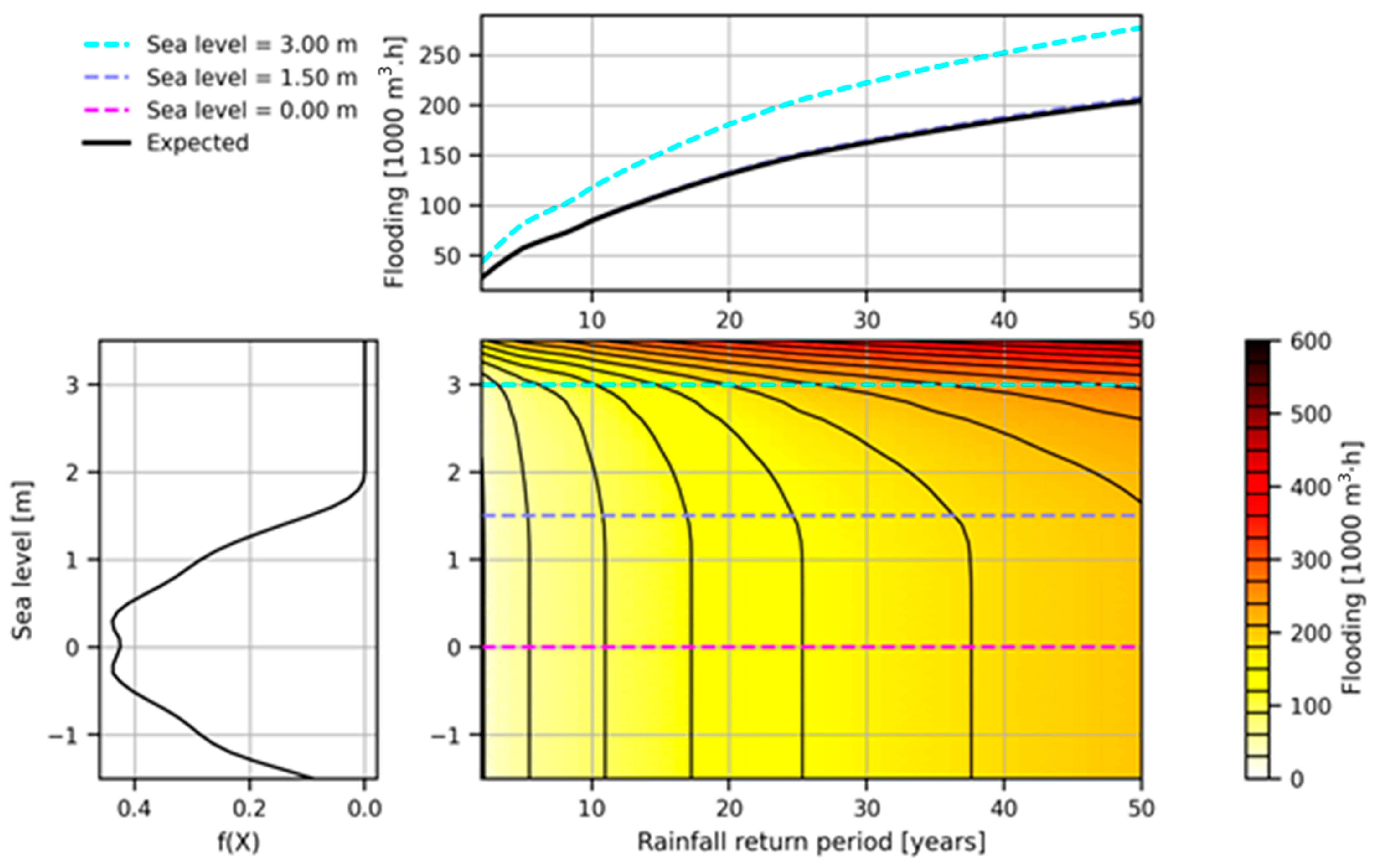 Sustainability 15 14497 g010