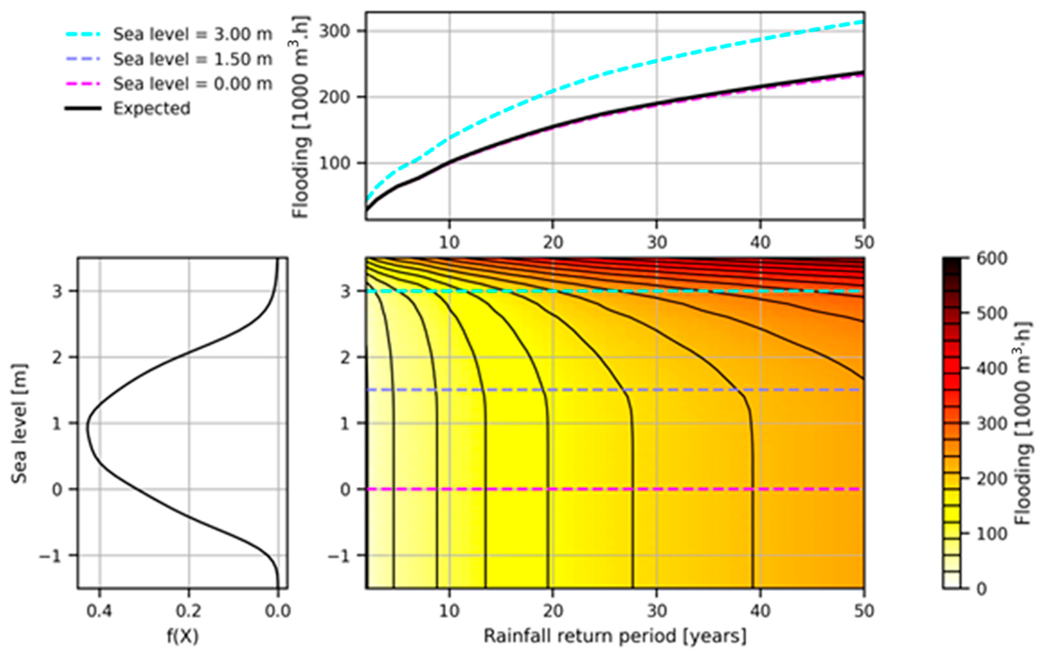 Sustainability 15 14497 g011