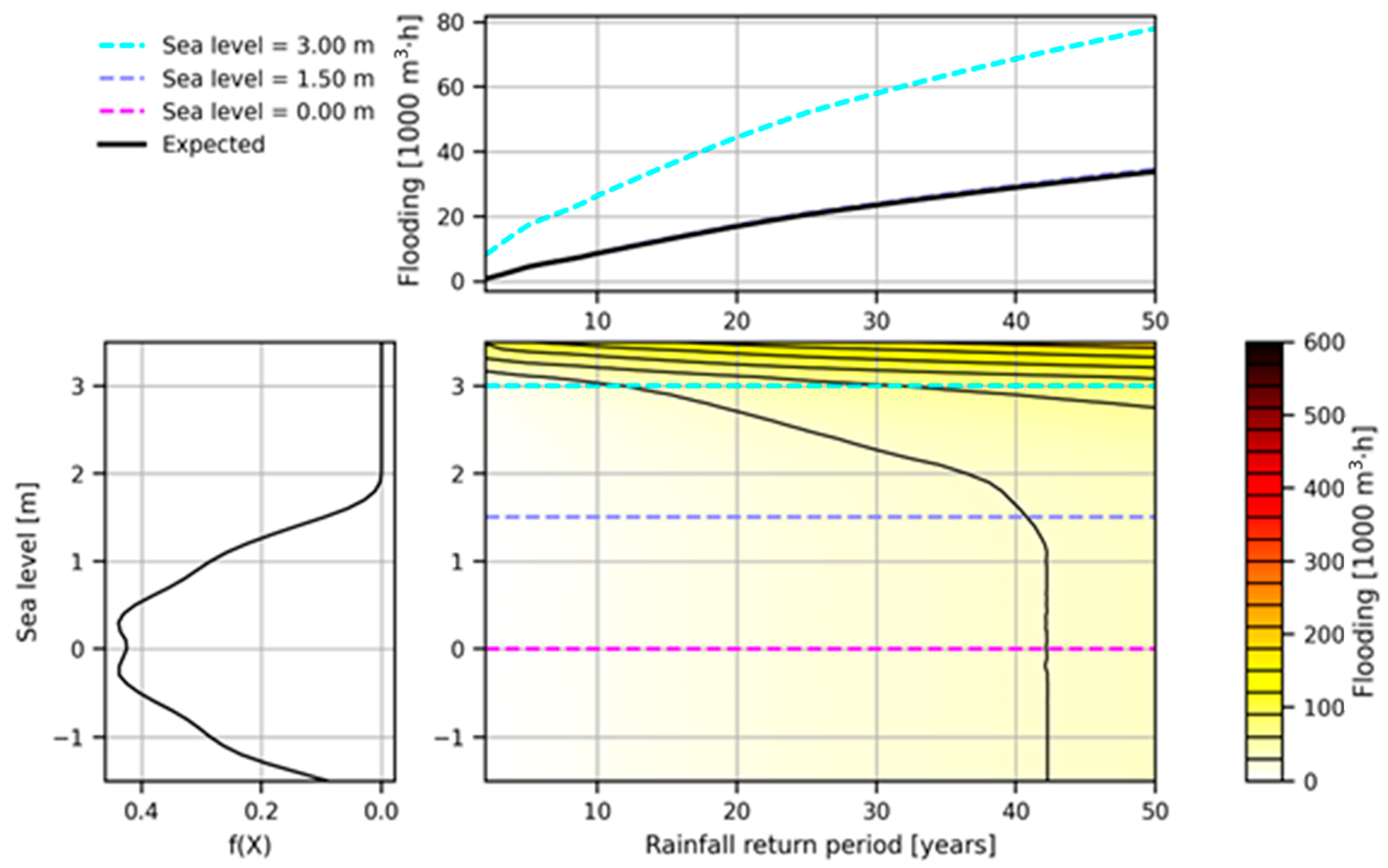 Sustainability 15 14497 g012