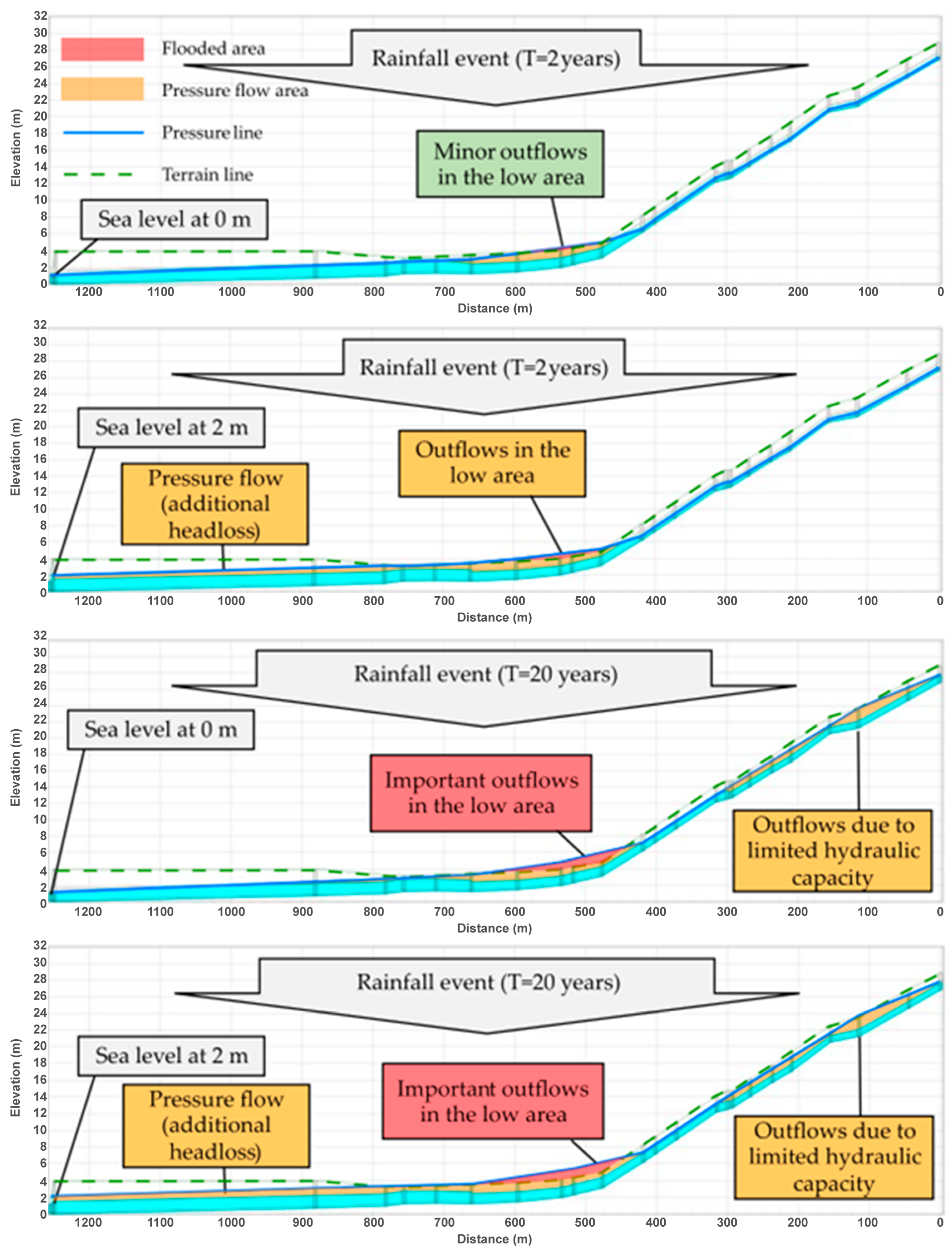 Sustainability 15 14497 g016