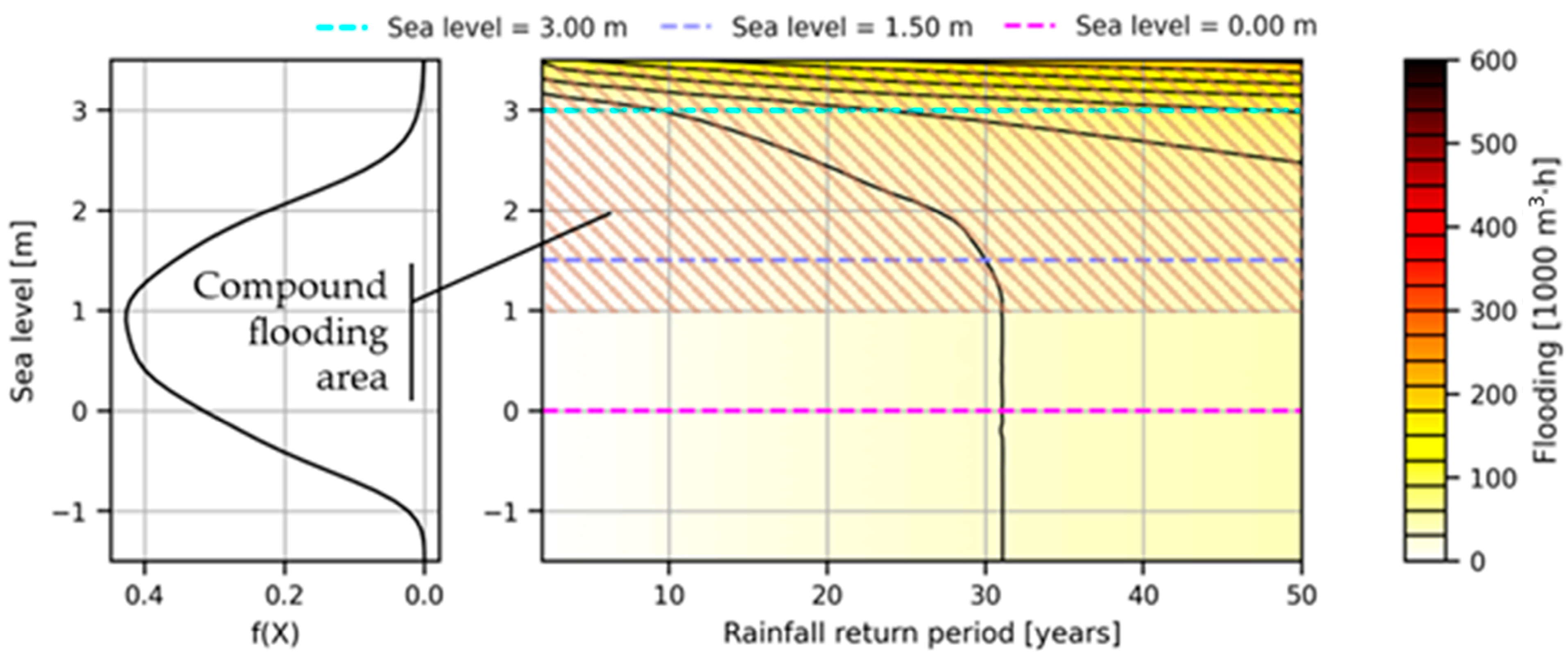 Sustainability 15 14497 g017