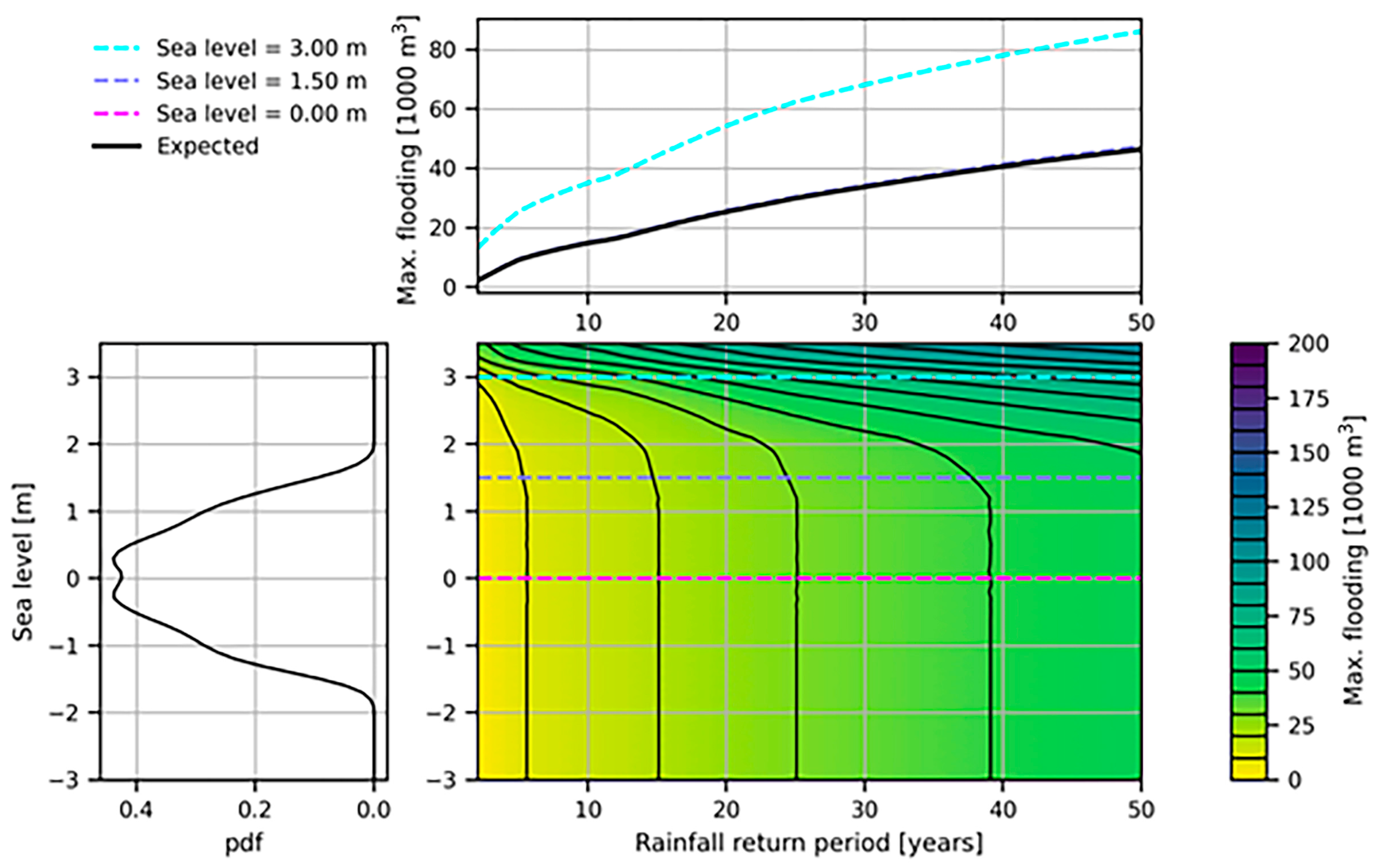 Sustainability 15 14497 g0a3