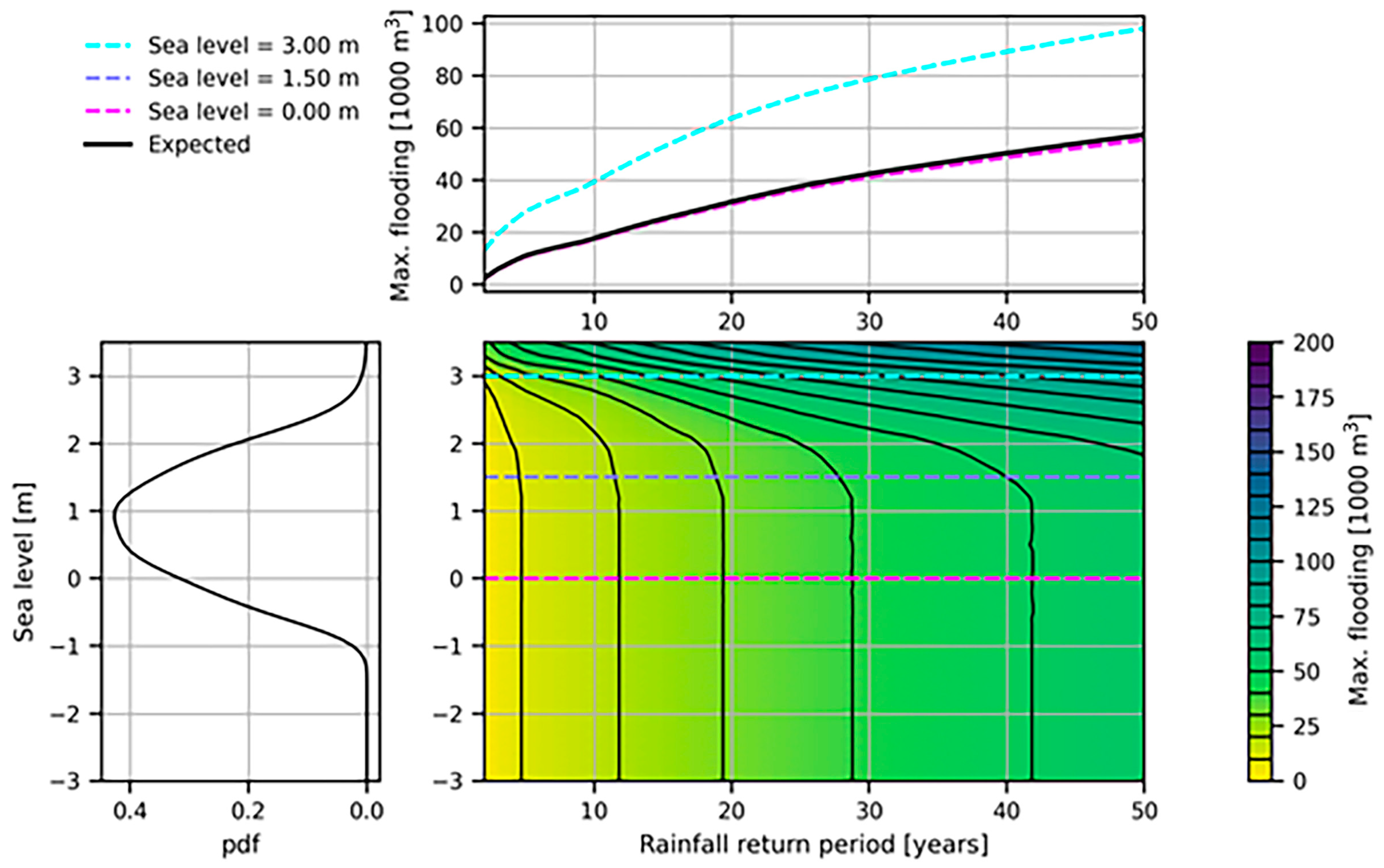 Sustainability 15 14497 g0a4