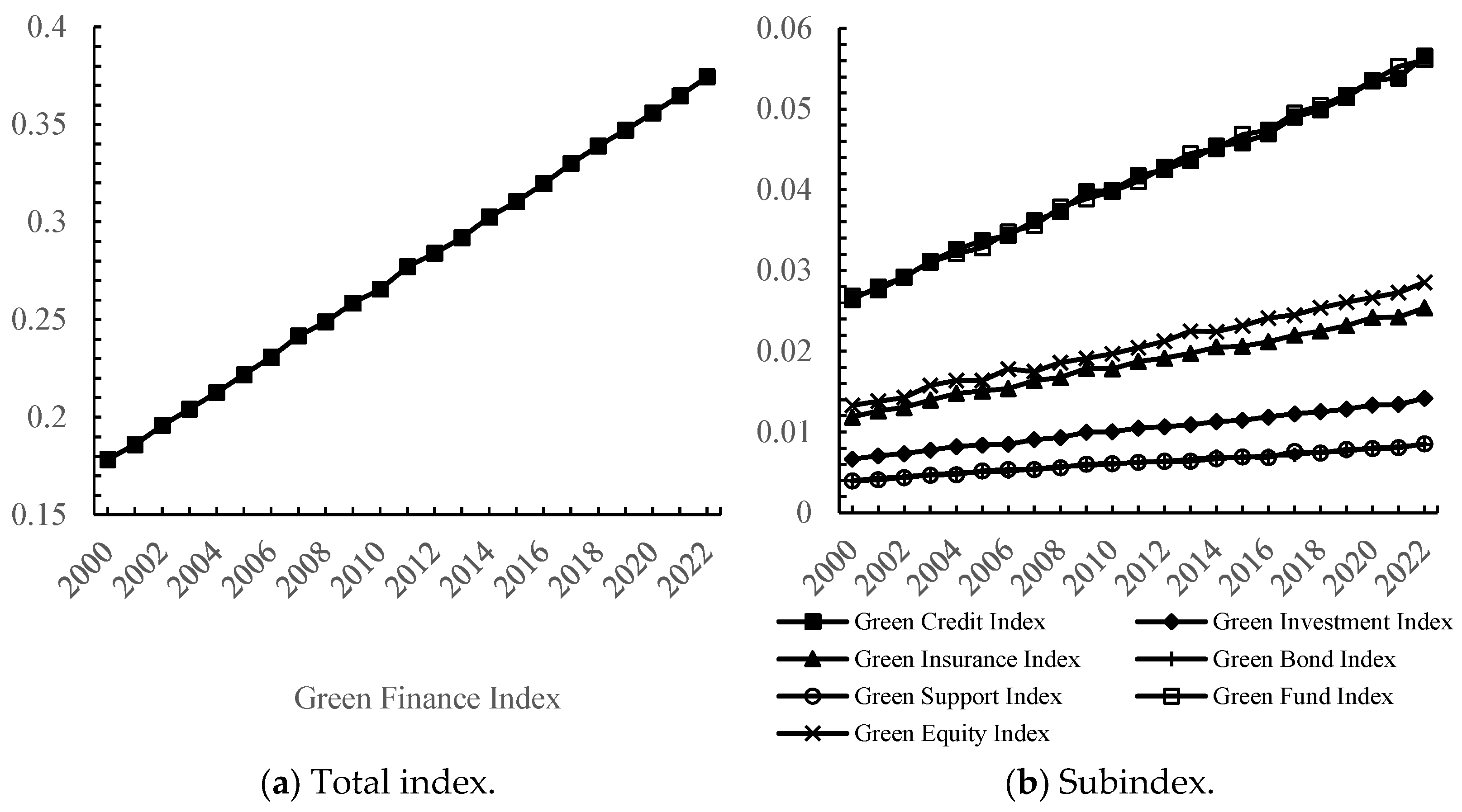 Sustainability 15 14498 g001