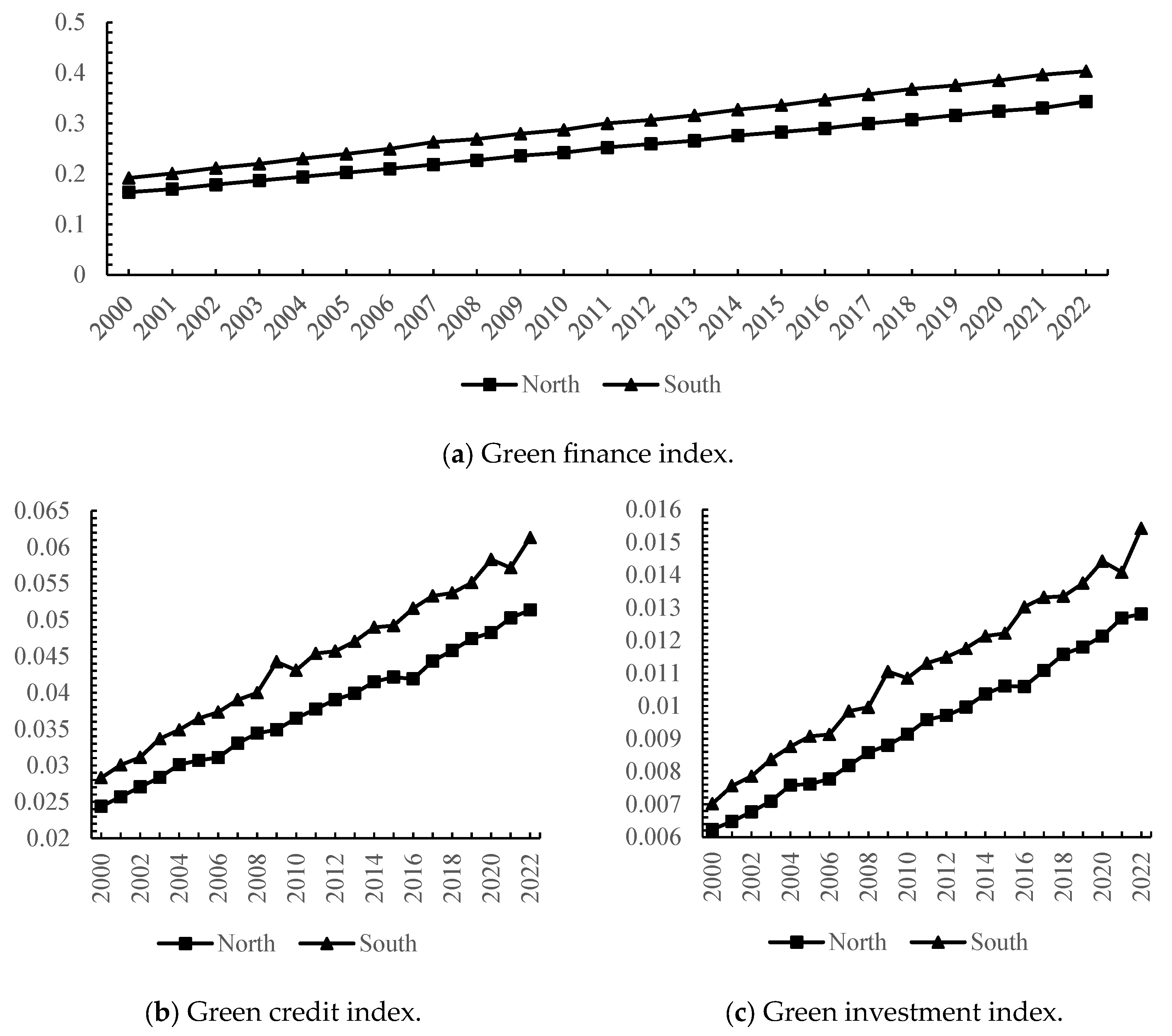 Sustainability 15 14498 g002a