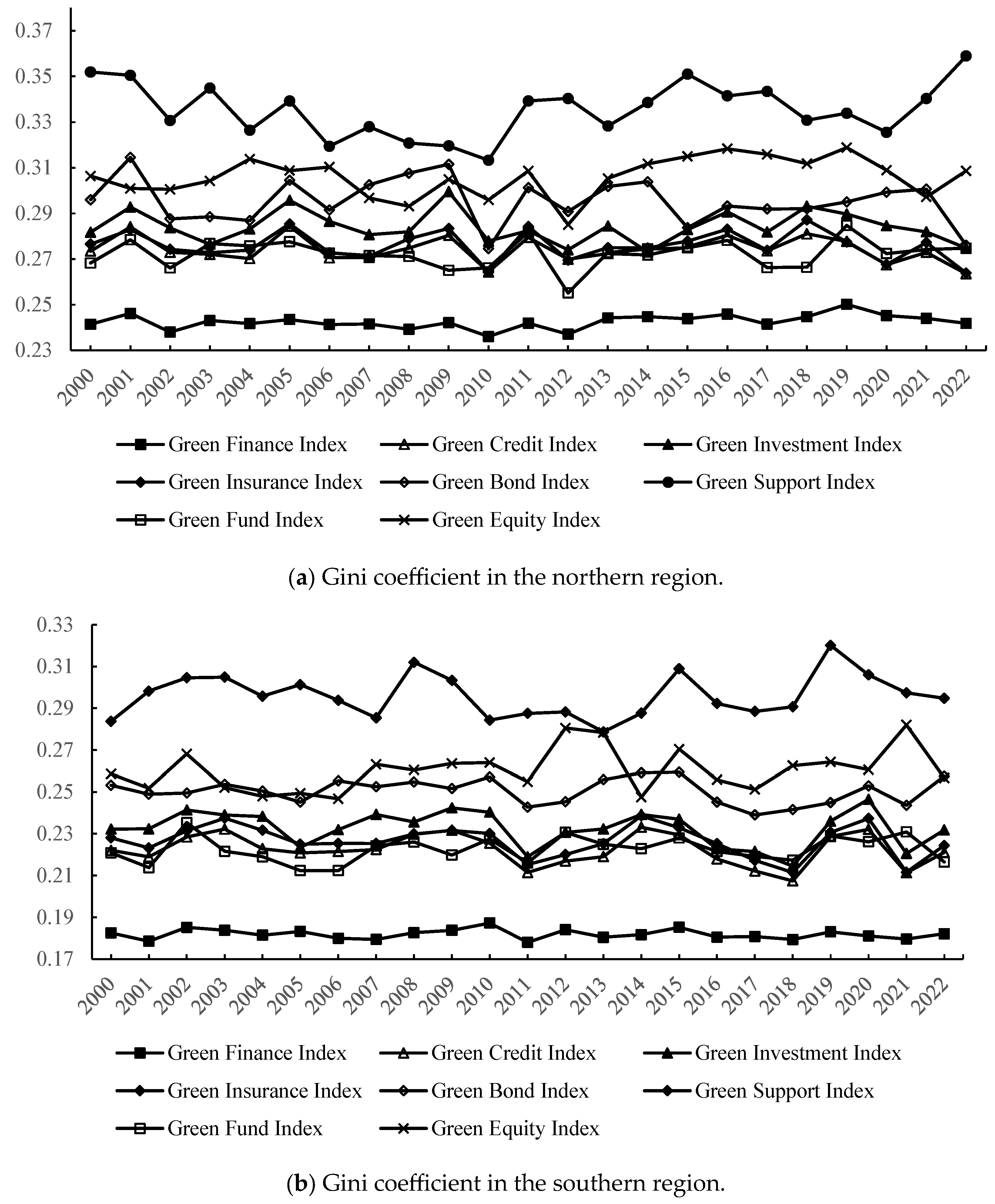 Sustainability 15 14498 g003