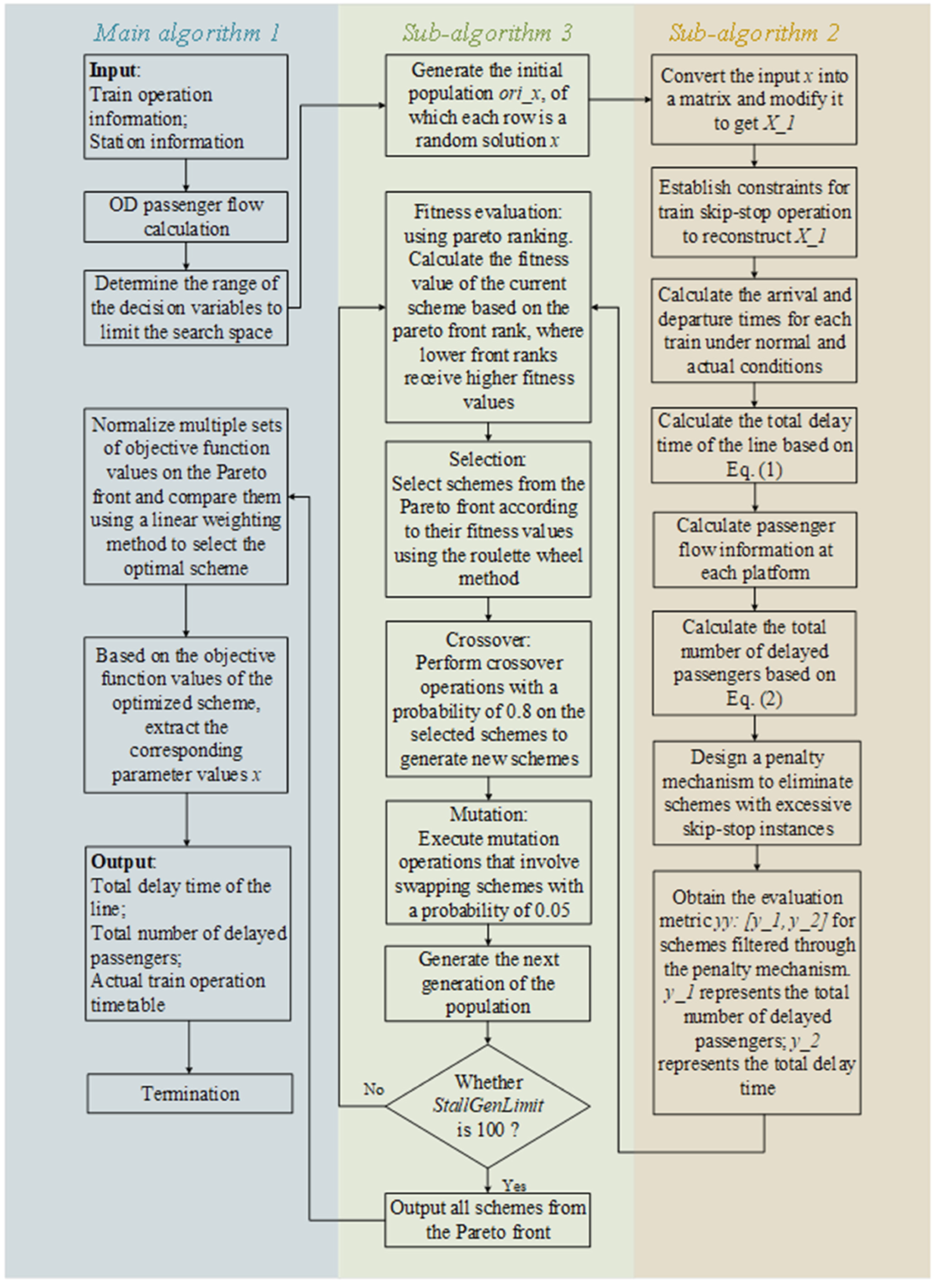 Sustainability 15 14511 g003