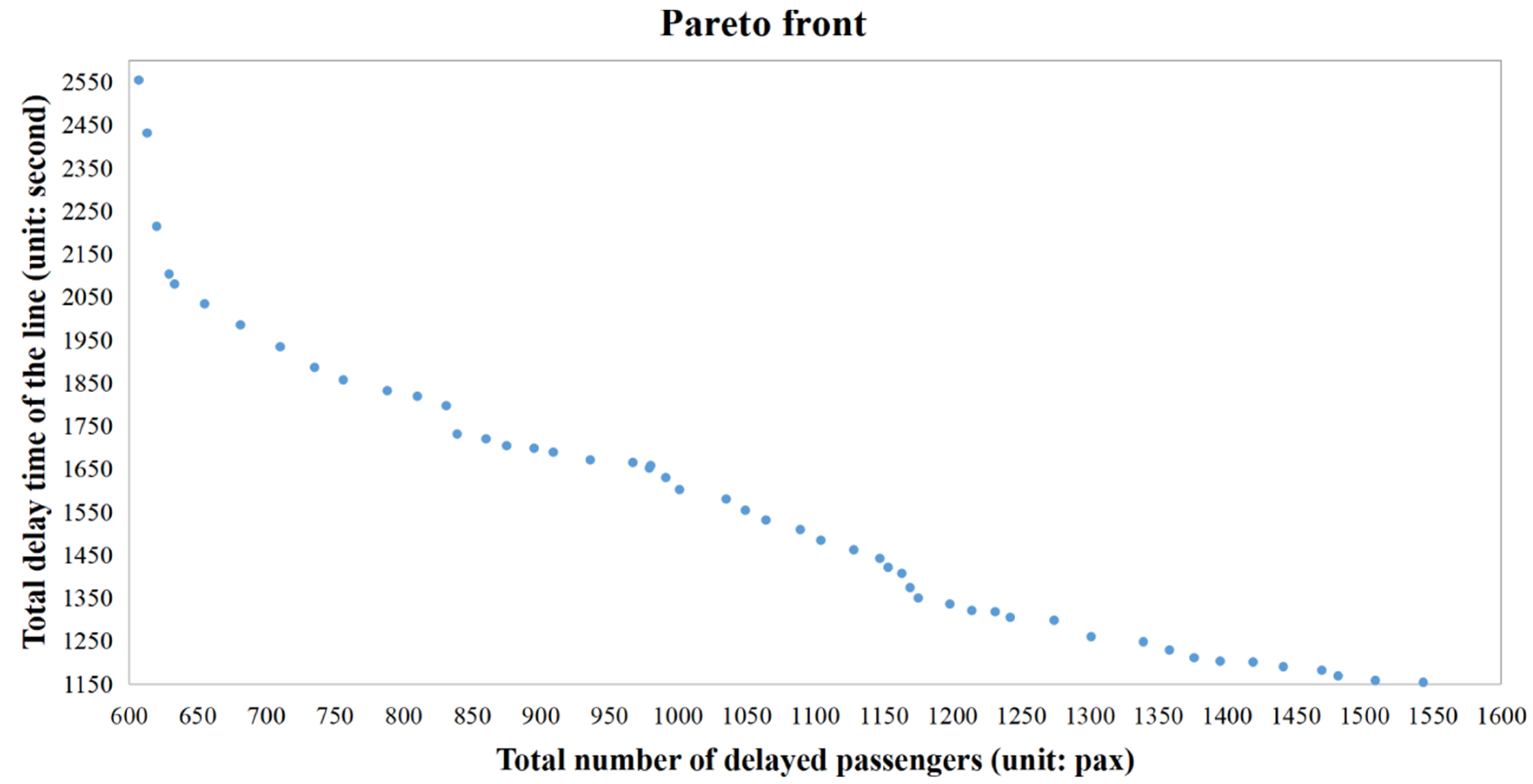 Sustainability 15 14511 g006