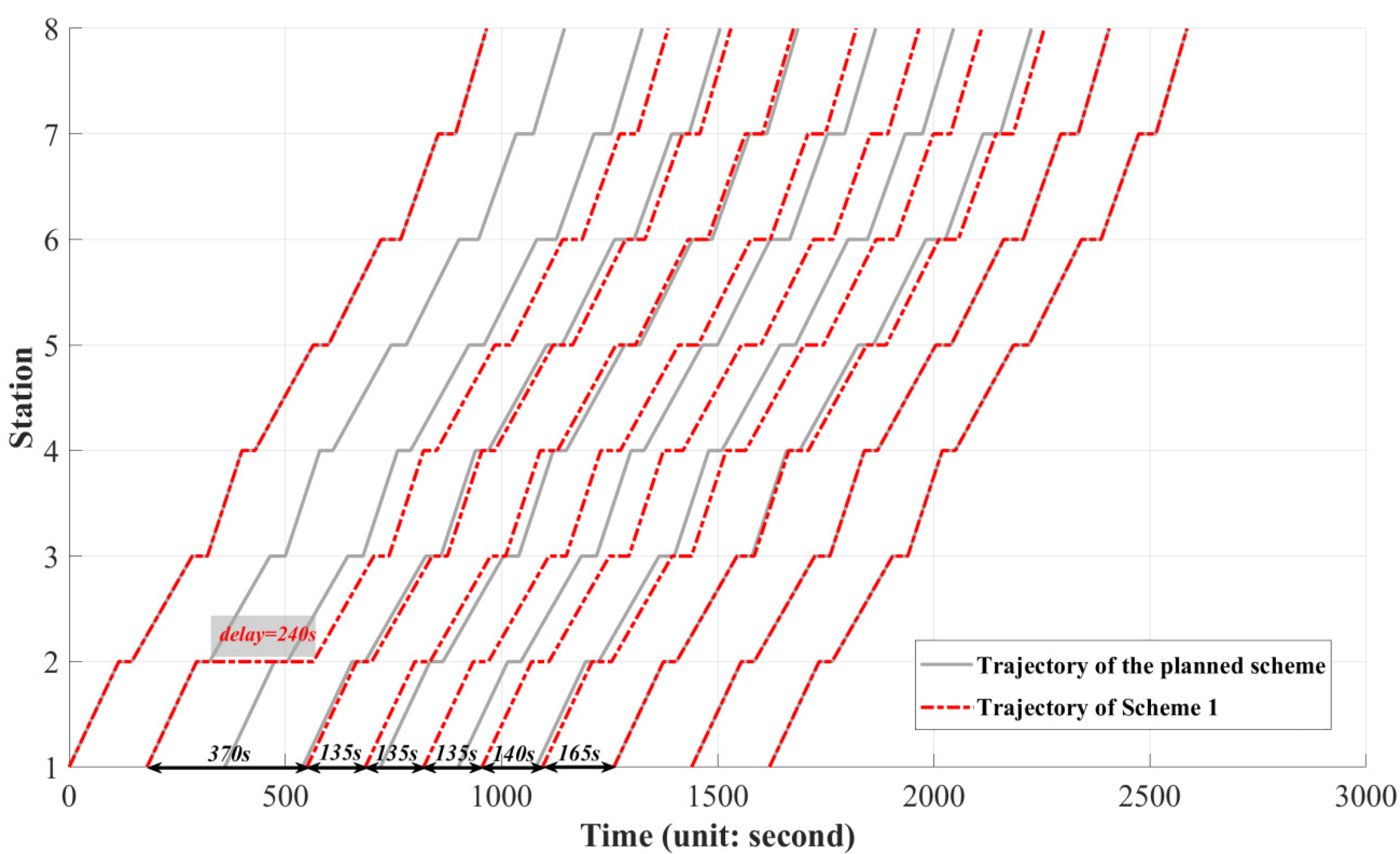 Sustainability 15 14511 g007