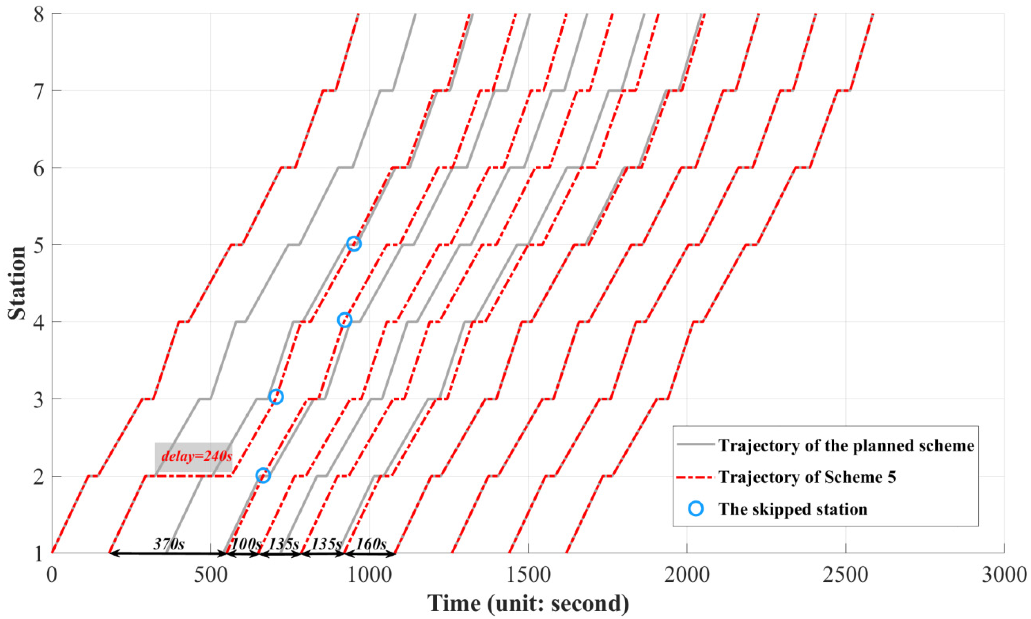Sustainability 15 14511 g011