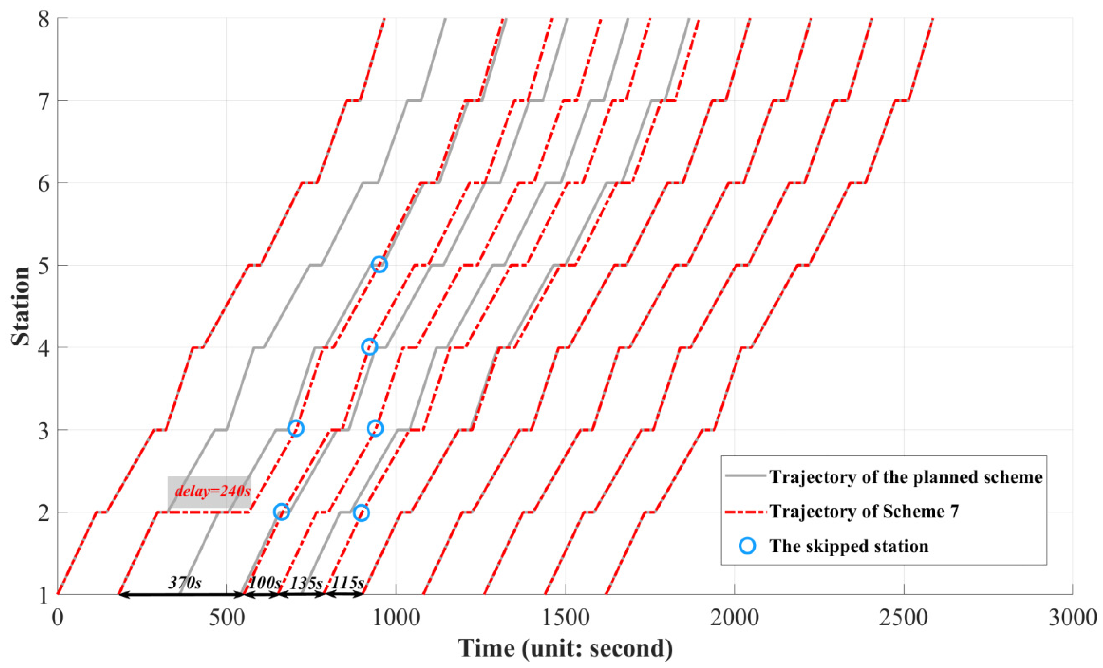 Sustainability 15 14511 g013