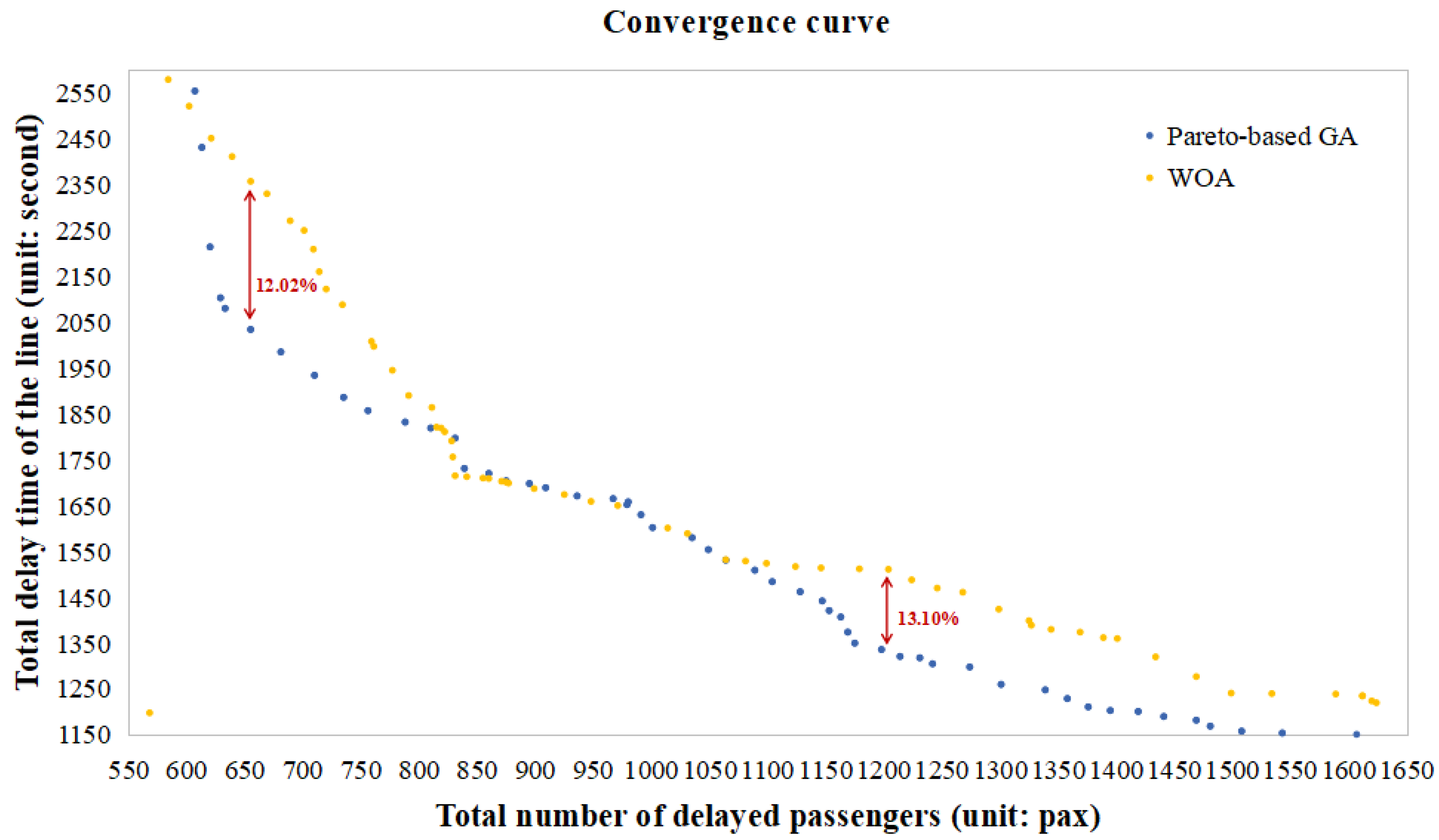 Sustainability 15 14511 g014