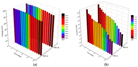 Ma 1/64 Tarmac Works Mercedes-AMG GT3 24 Hours of SPA 2022