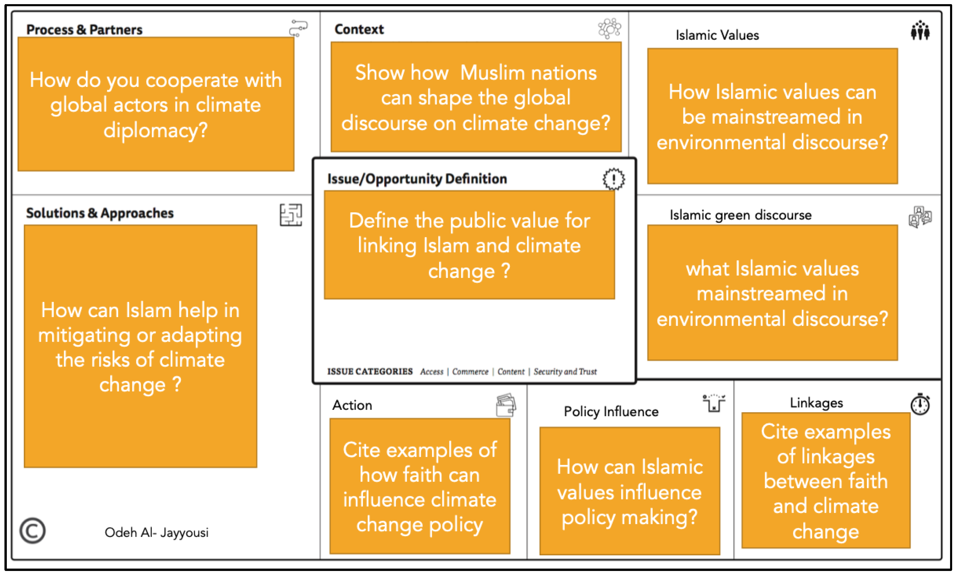 Beyond 2012: Why the world won't end – Climate Change: Vital Signs of the  Planet