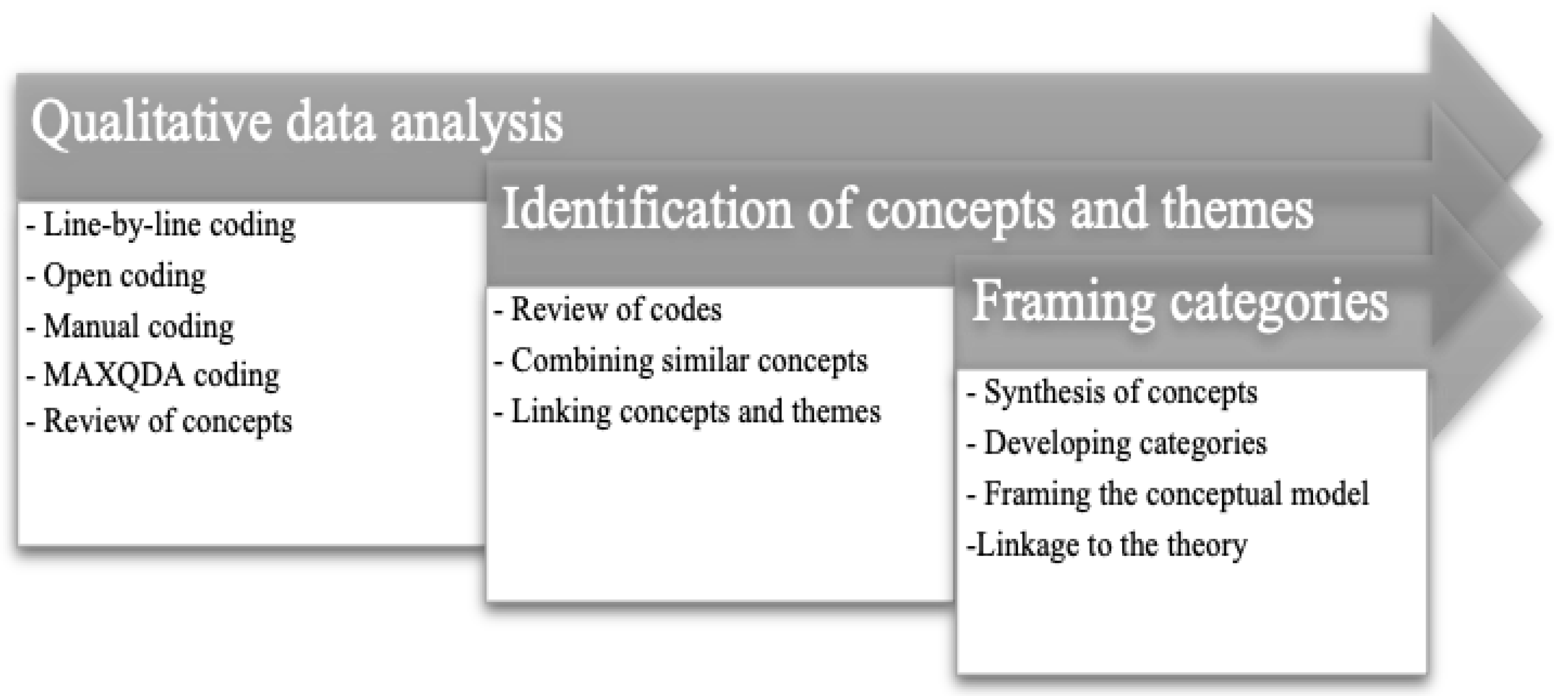 Sustainability 15 14515 g003