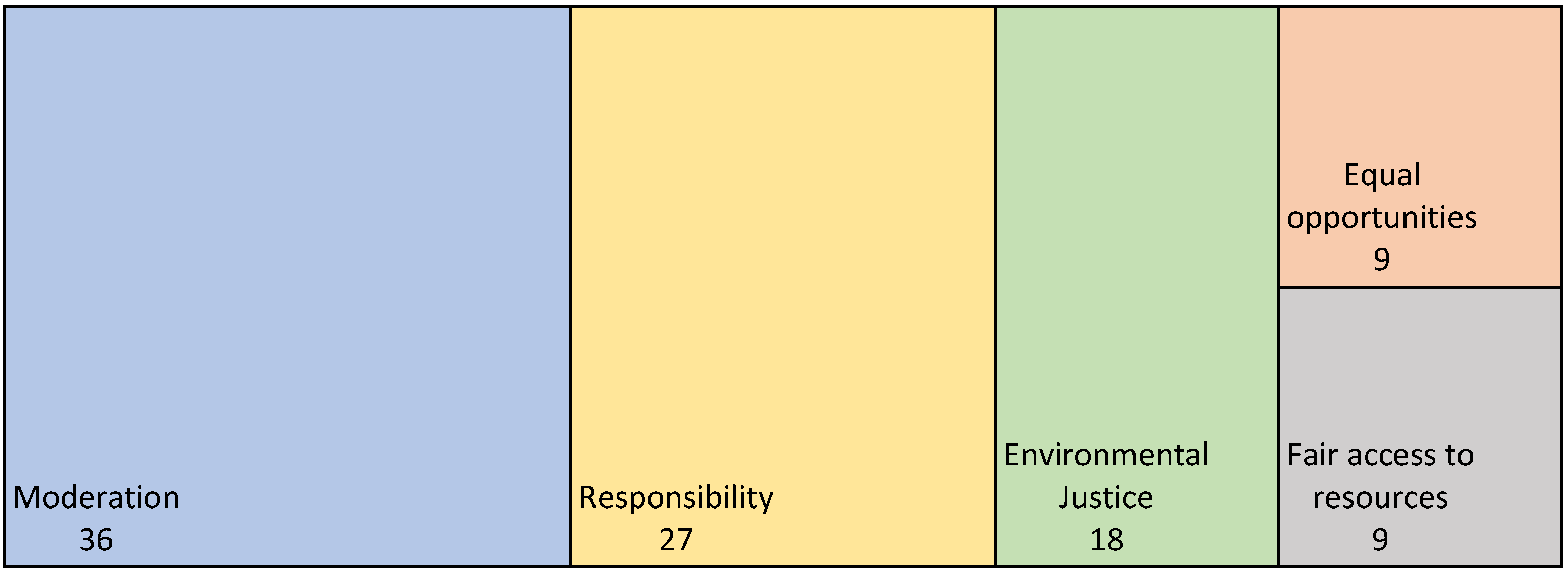 Sustainability 15 14515 g004