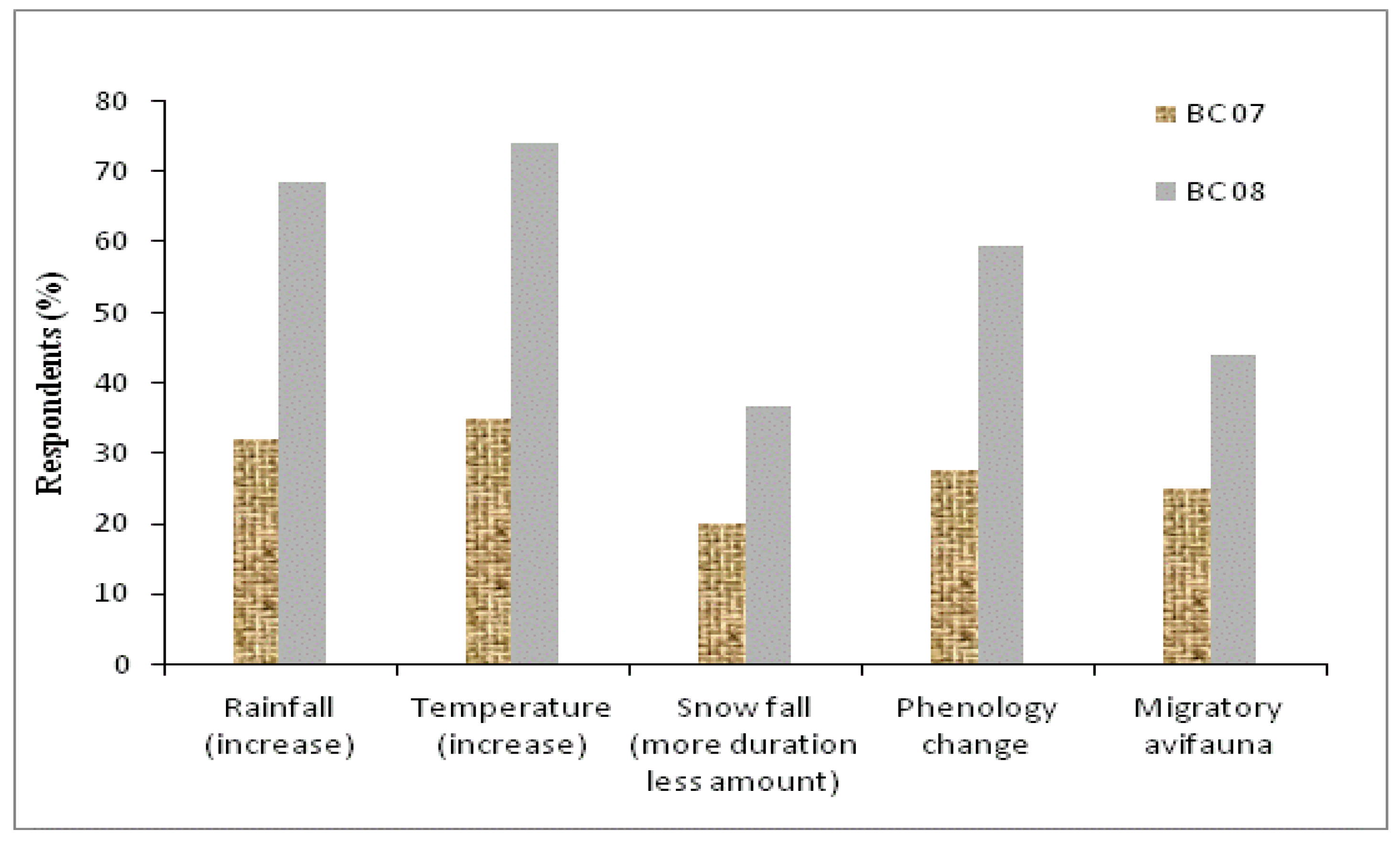Sustainability 15 14517 g002