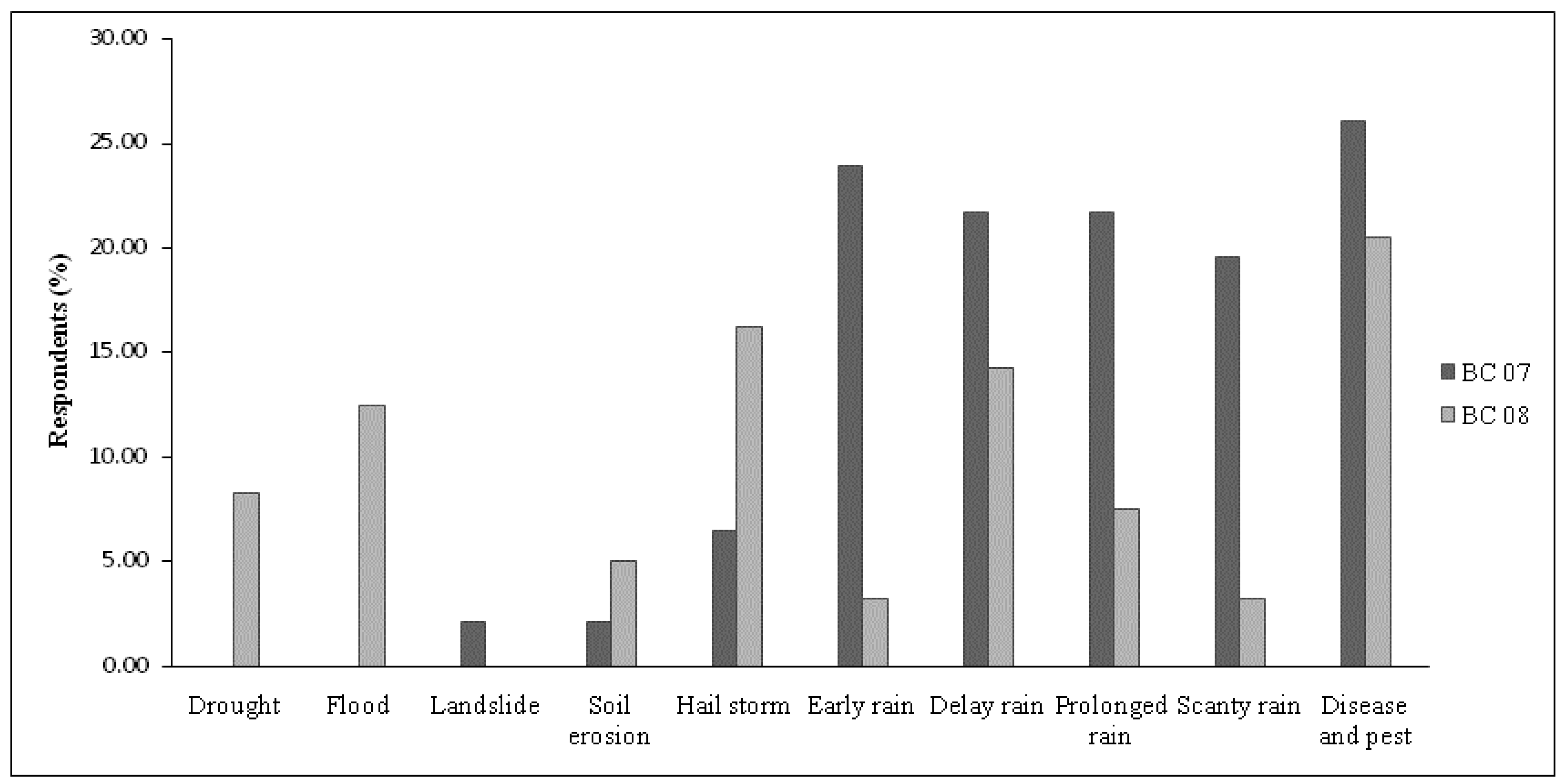 Sustainability 15 14517 g003