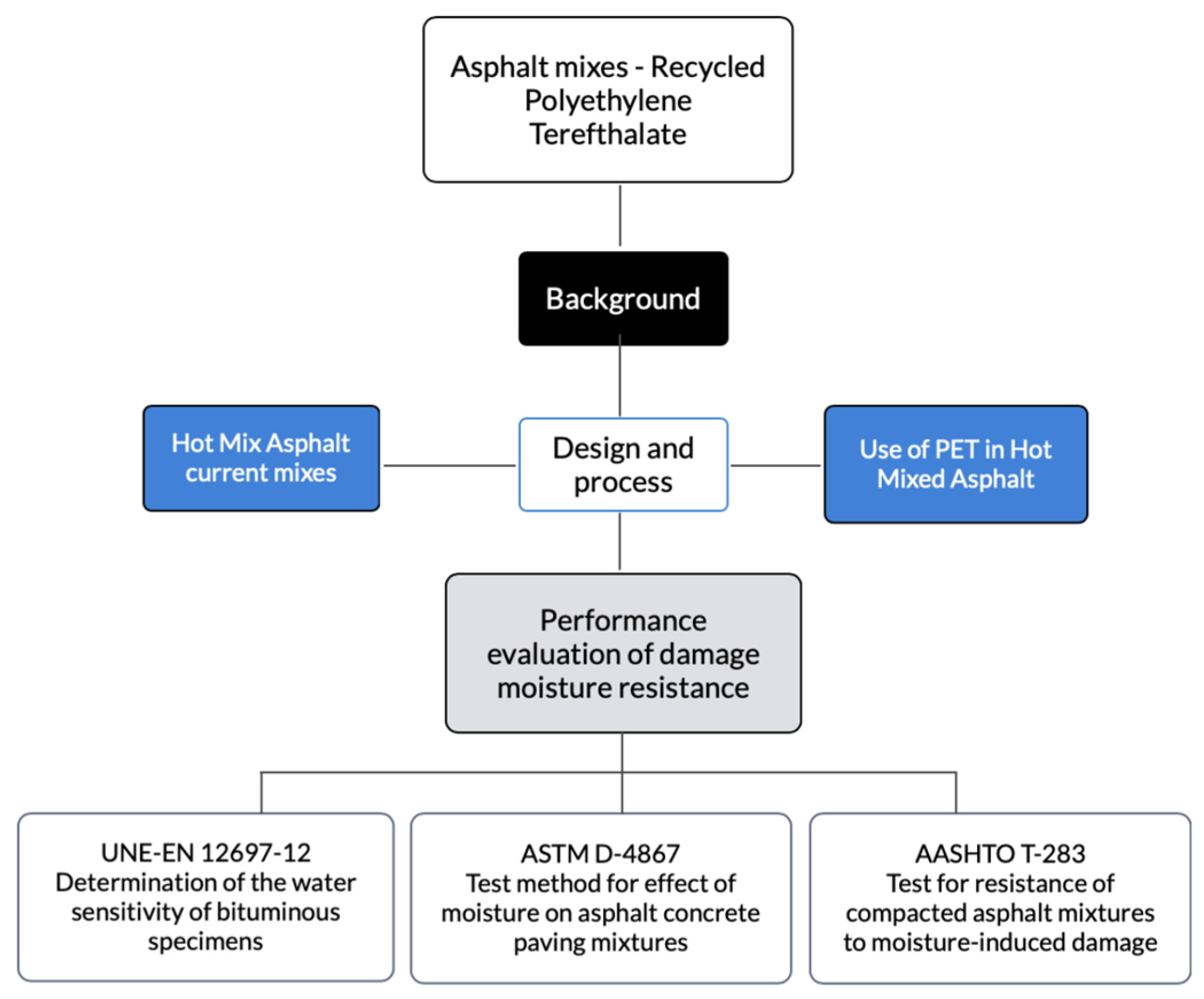 Sustainability 15 14519 g001