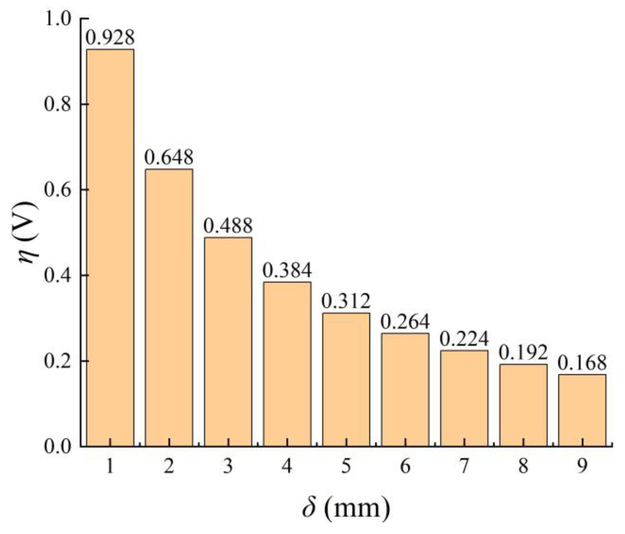 Sustainability 15 14520 g005
